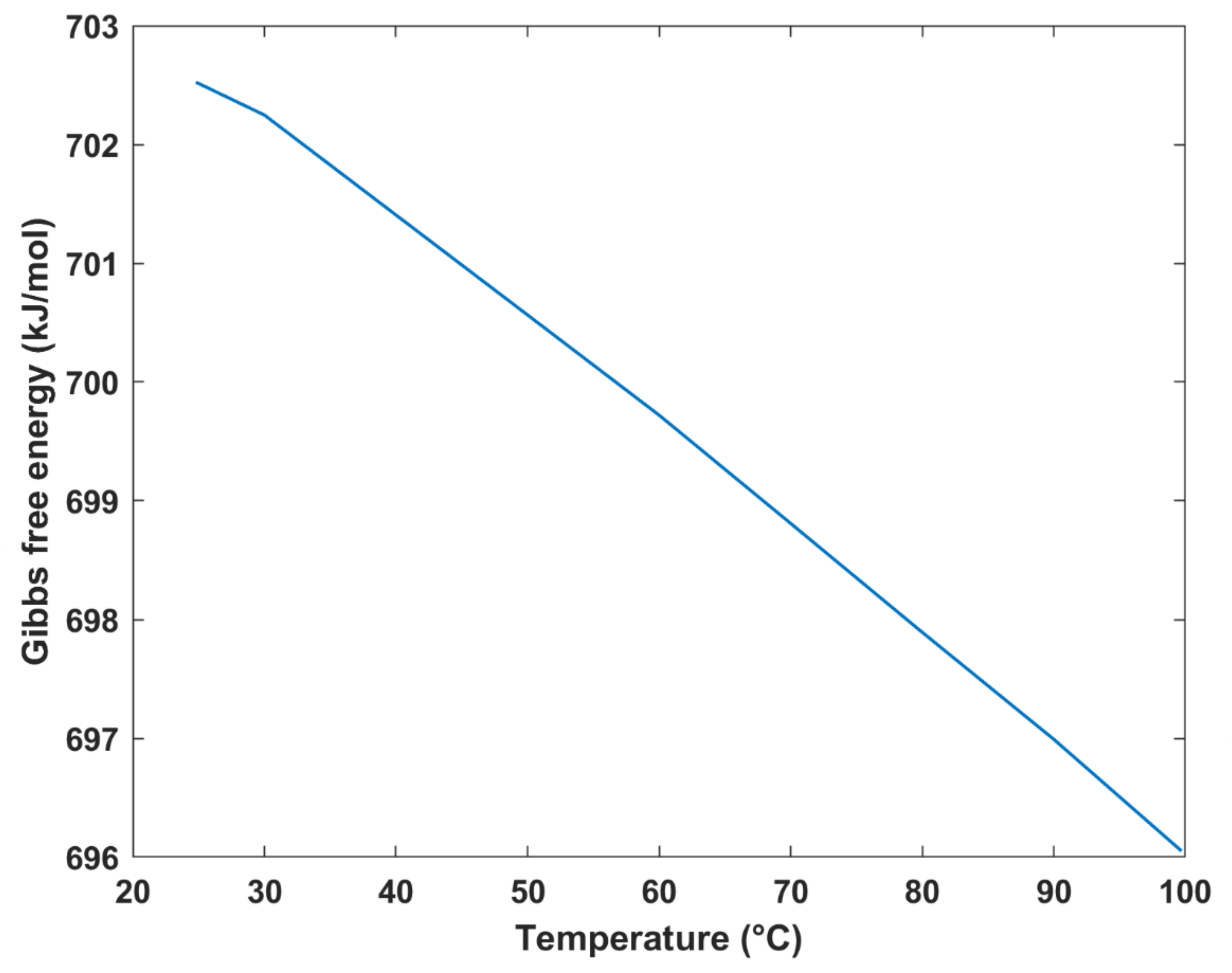 Membranes 12 01266 g008
