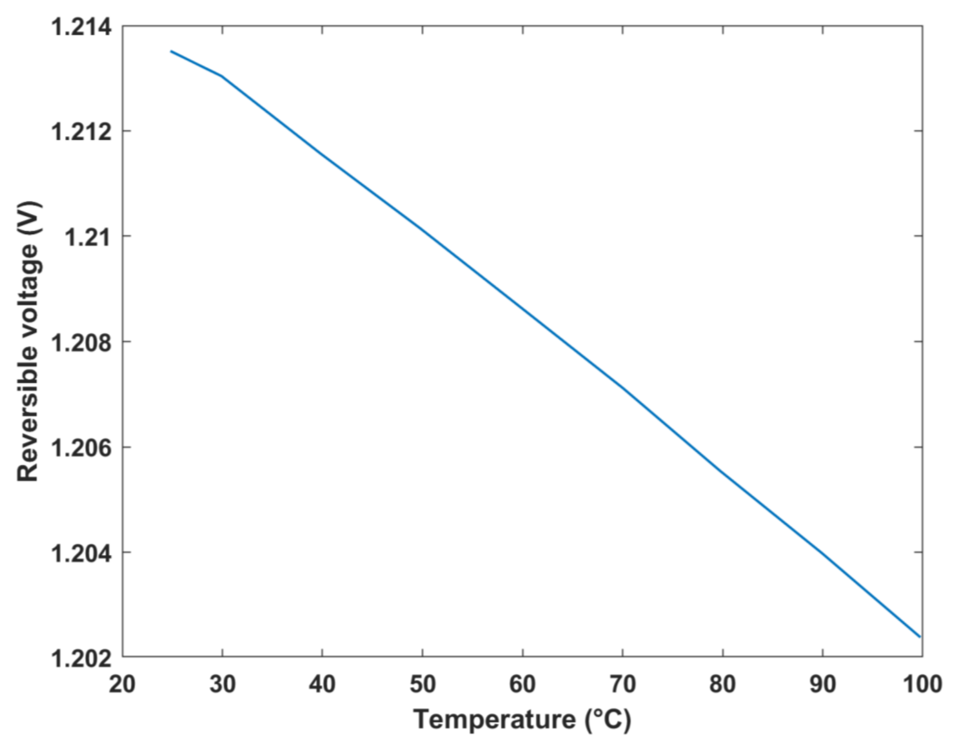 Membranes 12 01266 g009