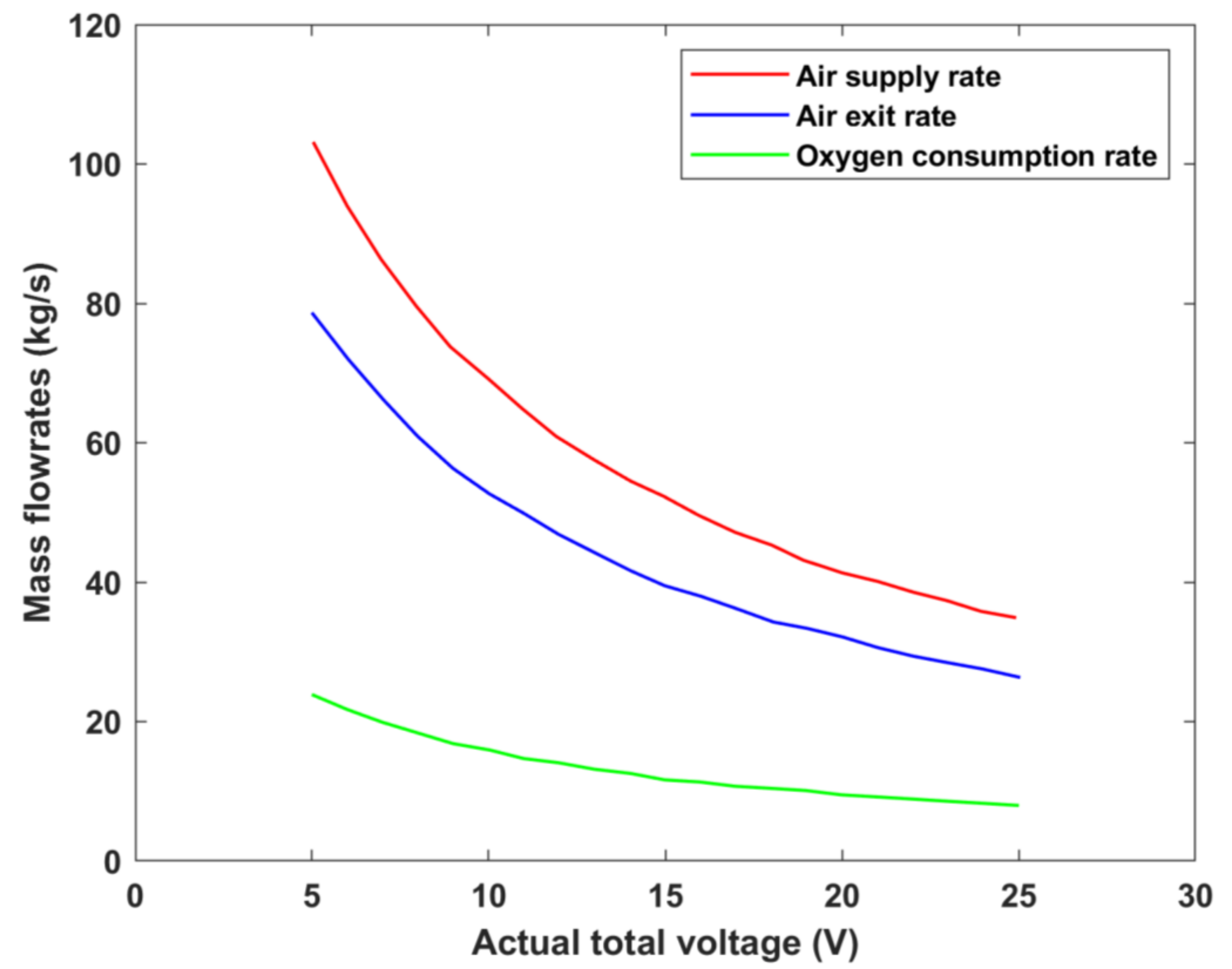 Membranes 12 01266 g012