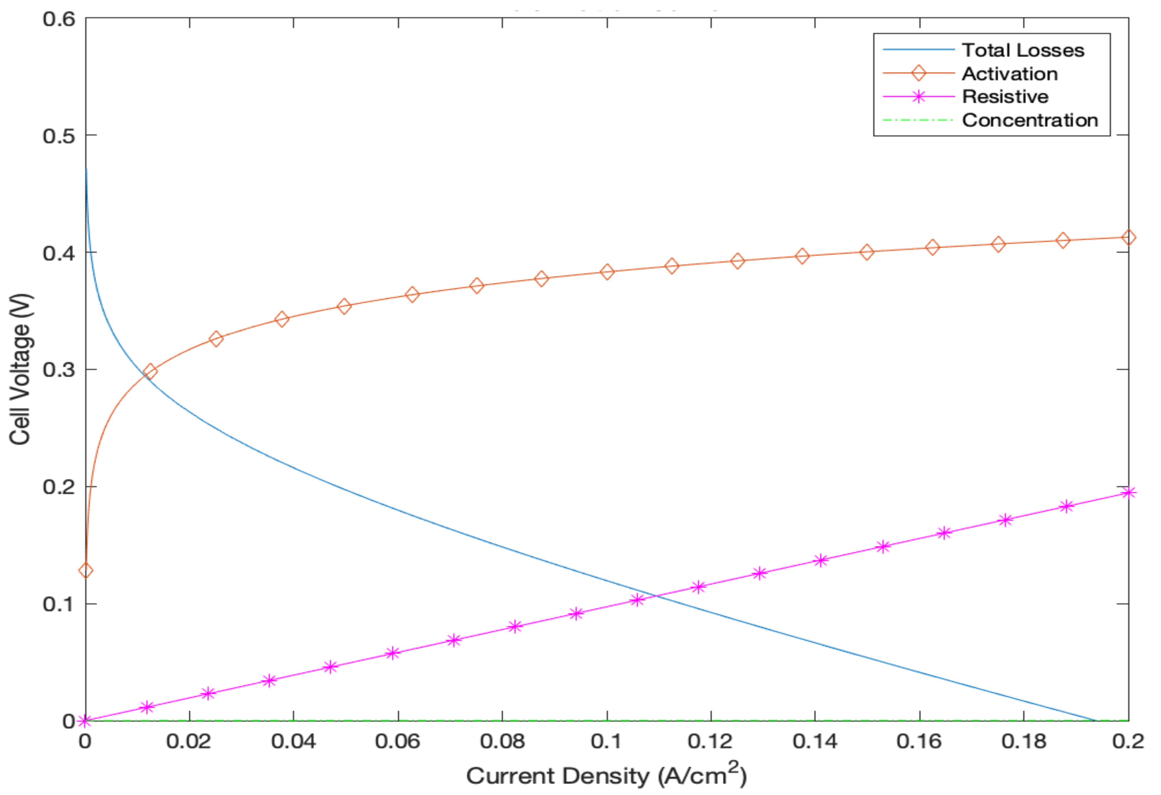 Membranes 12 01266 g013