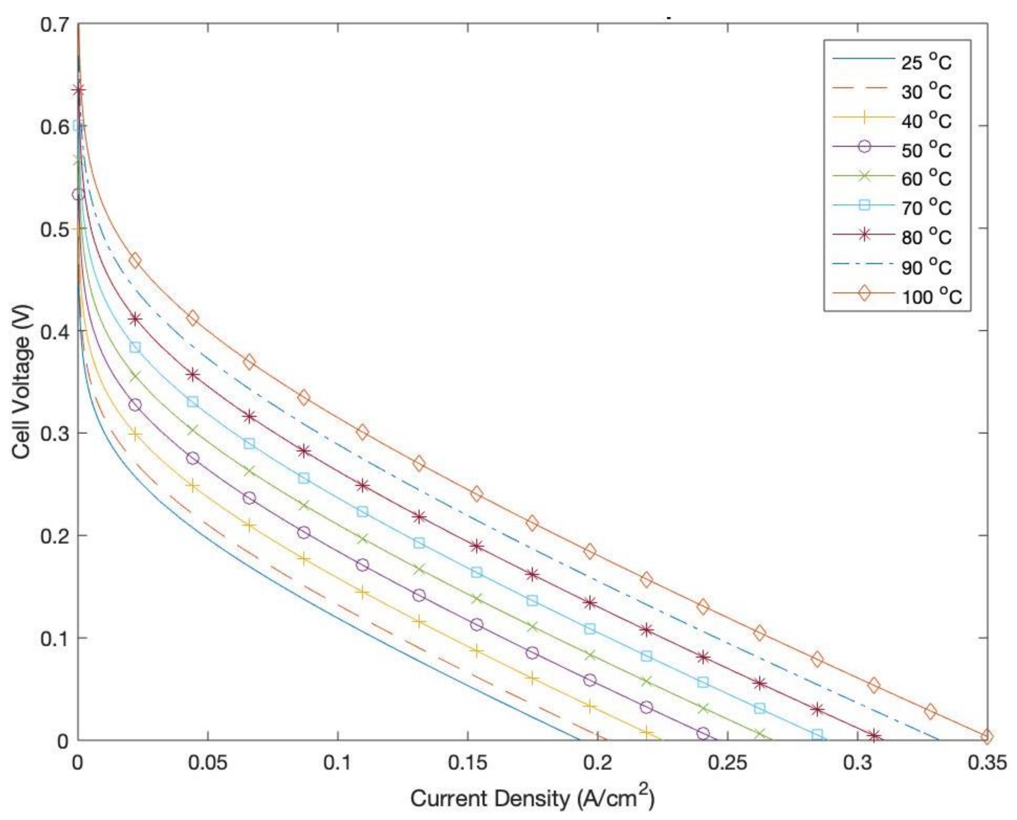 Membranes 12 01266 g015