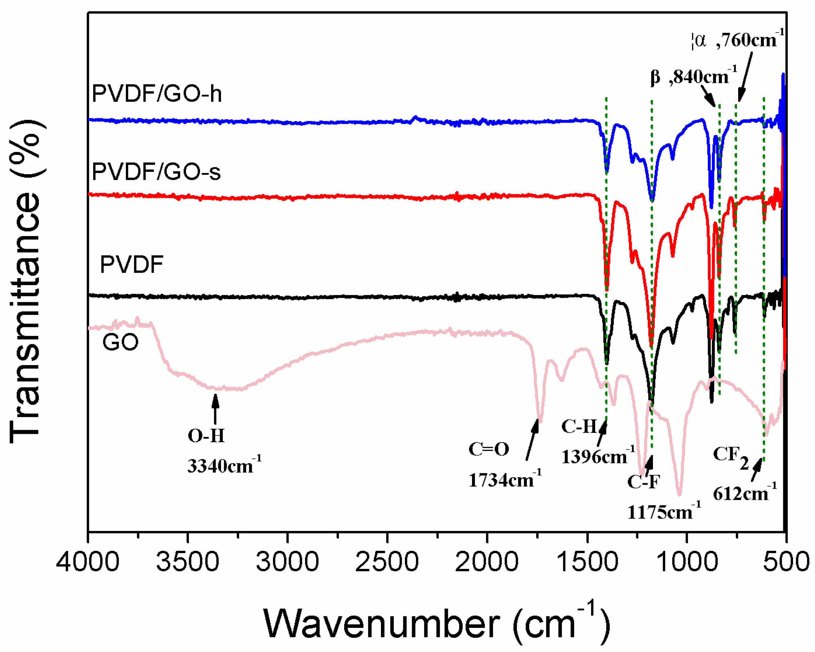 Membranes 12 01268 g001 Membranes 12 01268 g001
