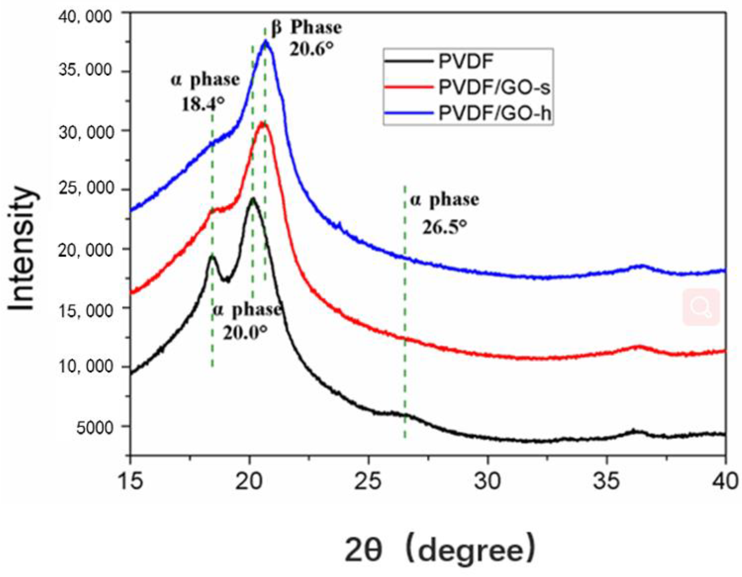 Membranes 12 01268 g002 Membranes 12 01268 g002