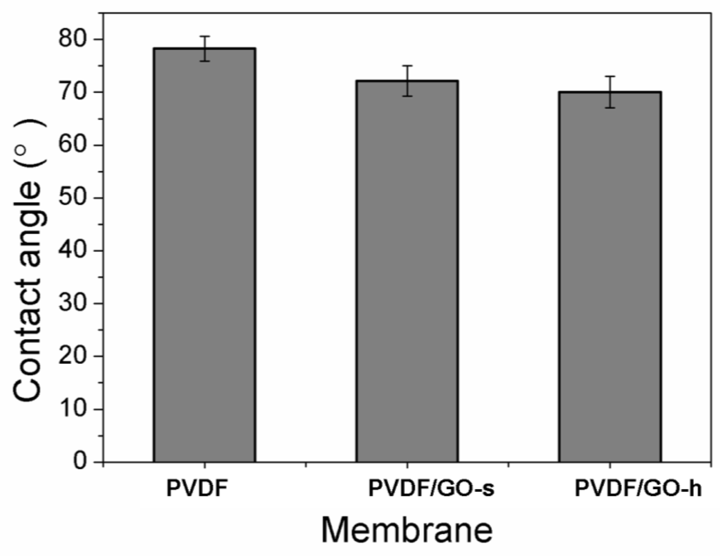 Membranes 12 01268 g004 Membranes 12 01268 g004