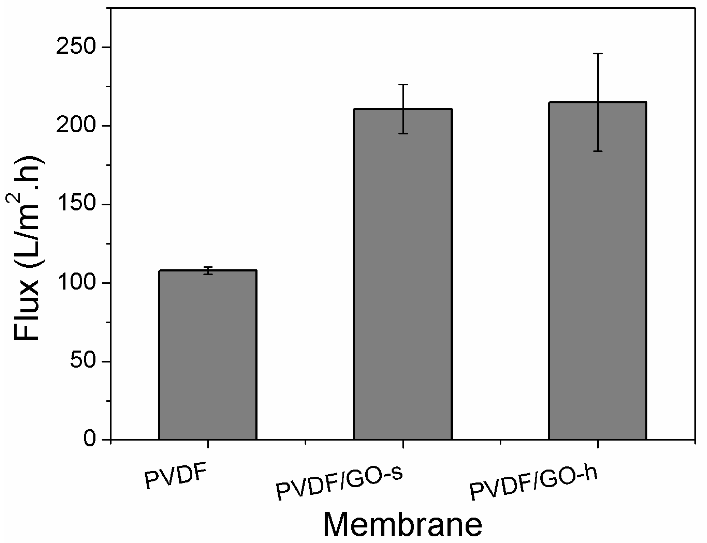 Membranes 12 01268 g005 Membranes 12 01268 g005