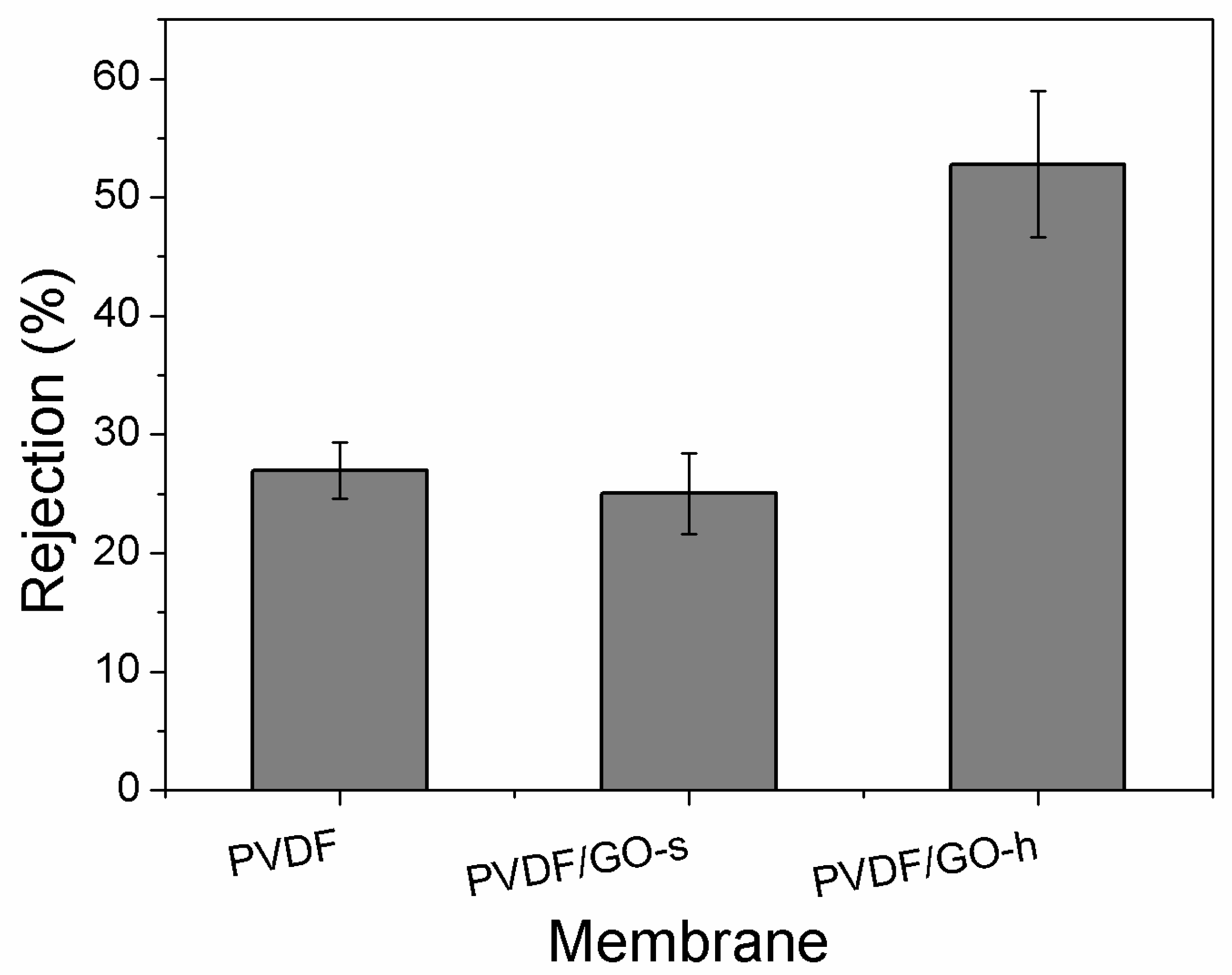 Membranes 12 01268 g006 Membranes 12 01268 g006