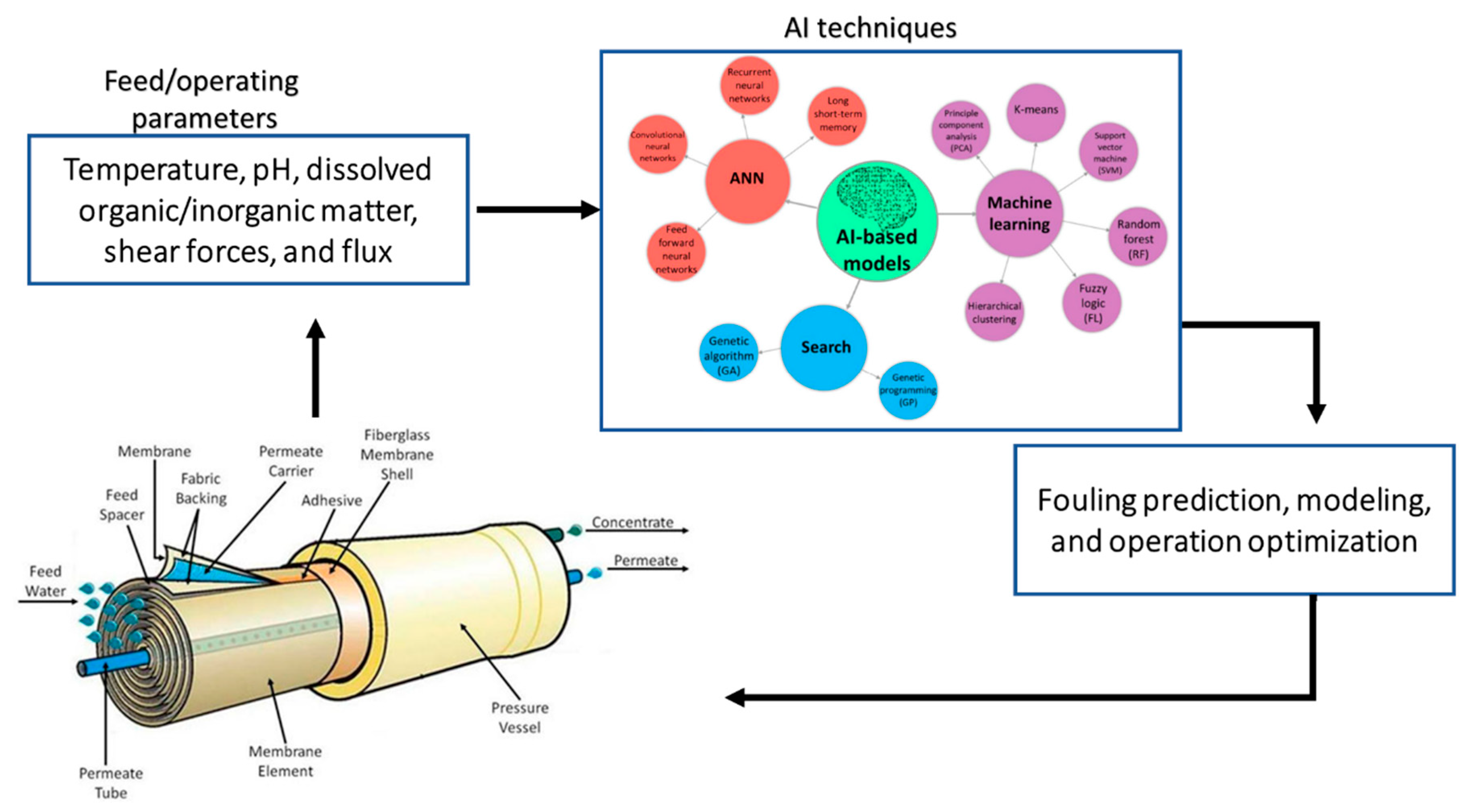 Membranes 12 01271 g003