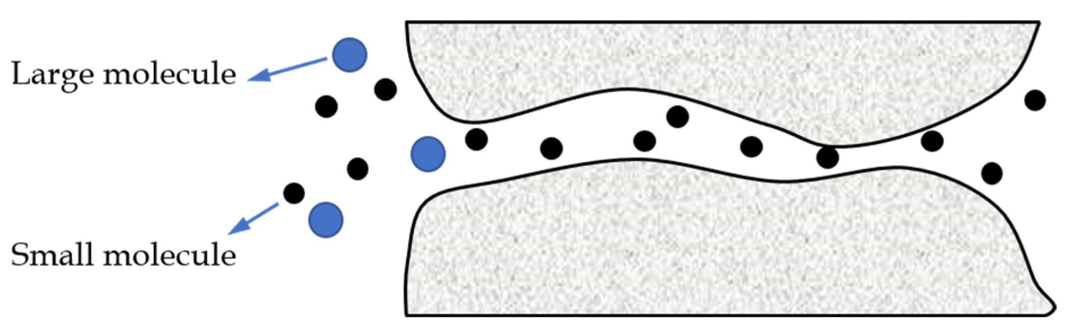 Membranes 12 01274 g004