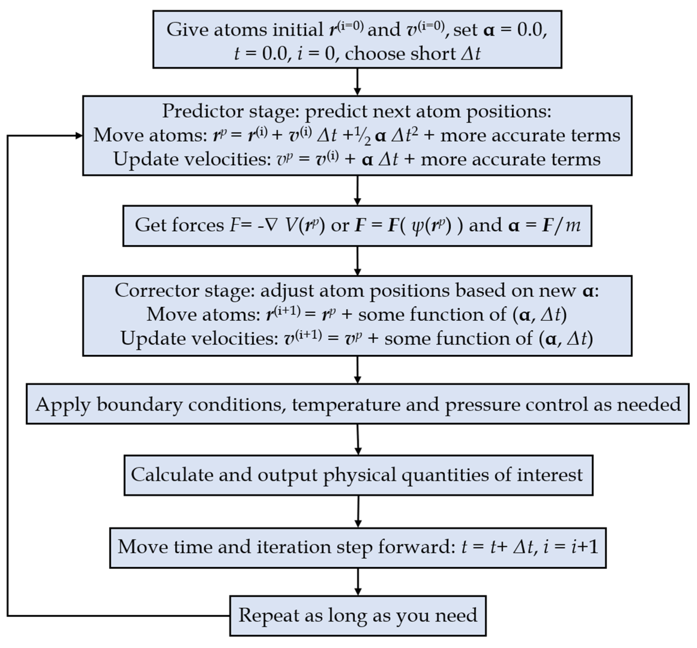 Membranes 12 01274 g007