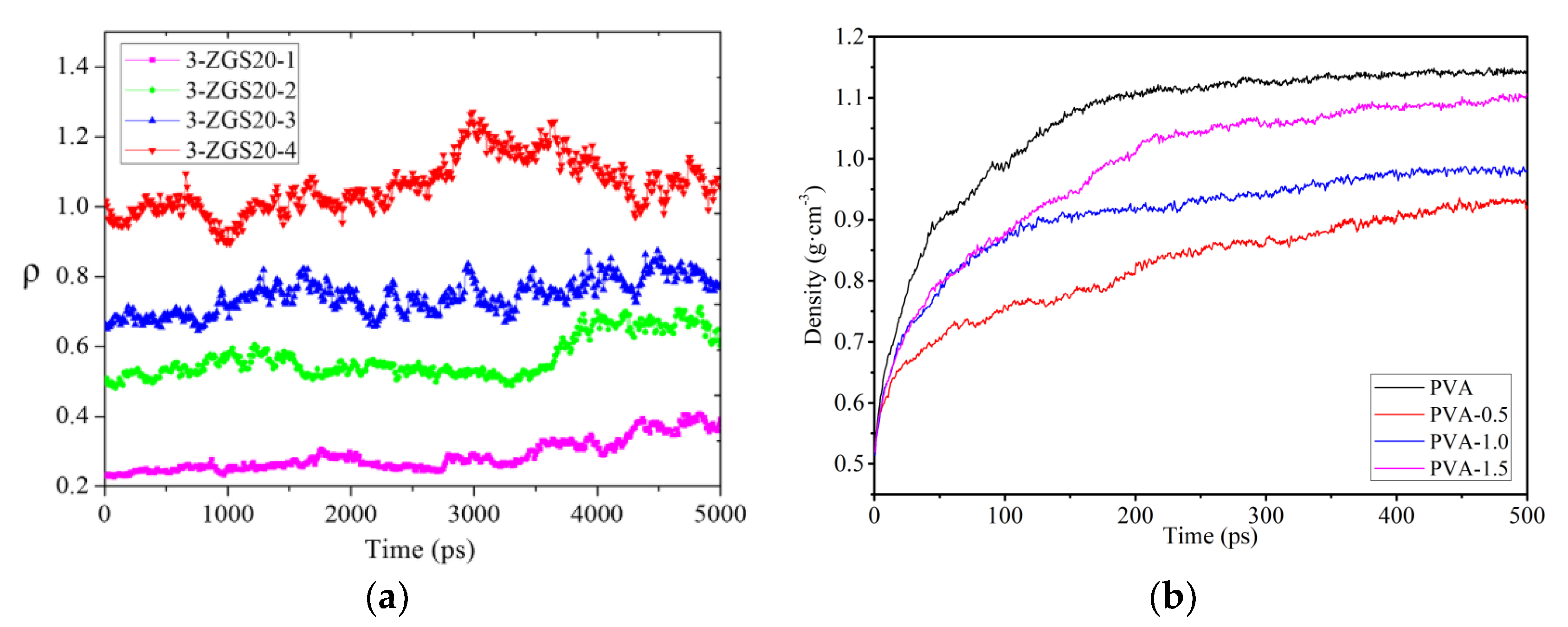 Membranes 12 01274 g009