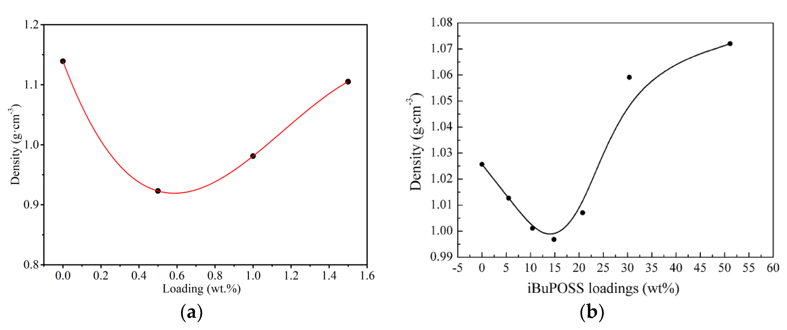 Membranes 12 01274 g010