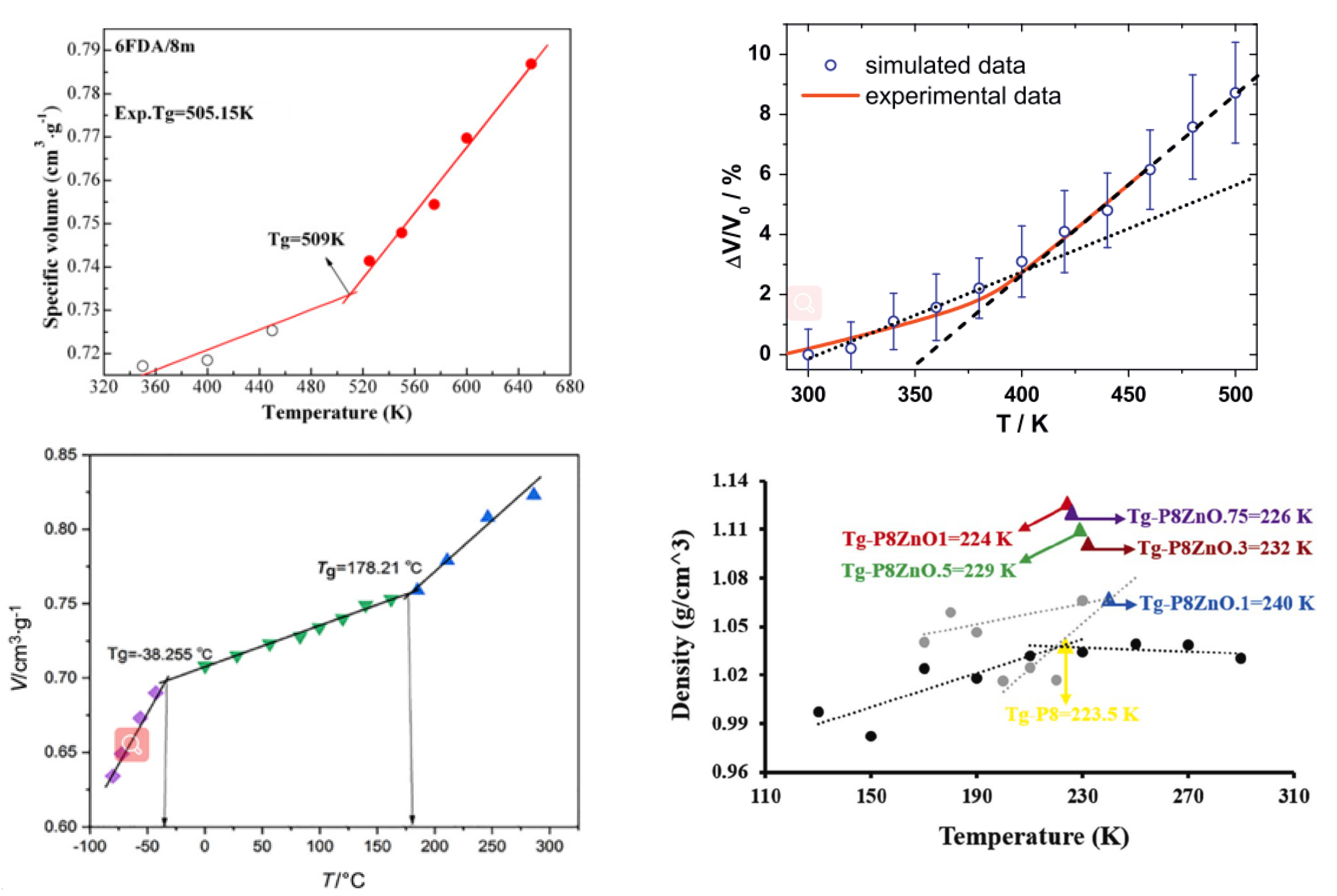 A Review on the Morphology and Material Properties of the Gas ...