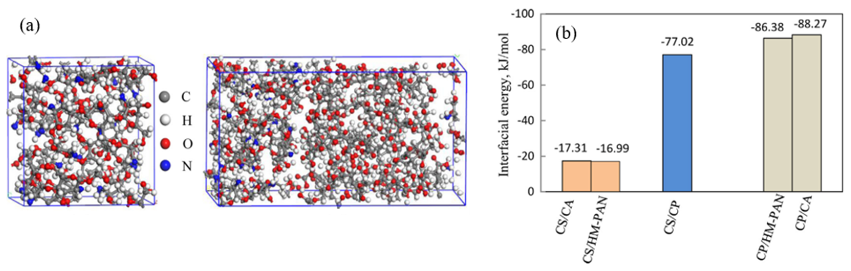 Membranes 12 01274 g016