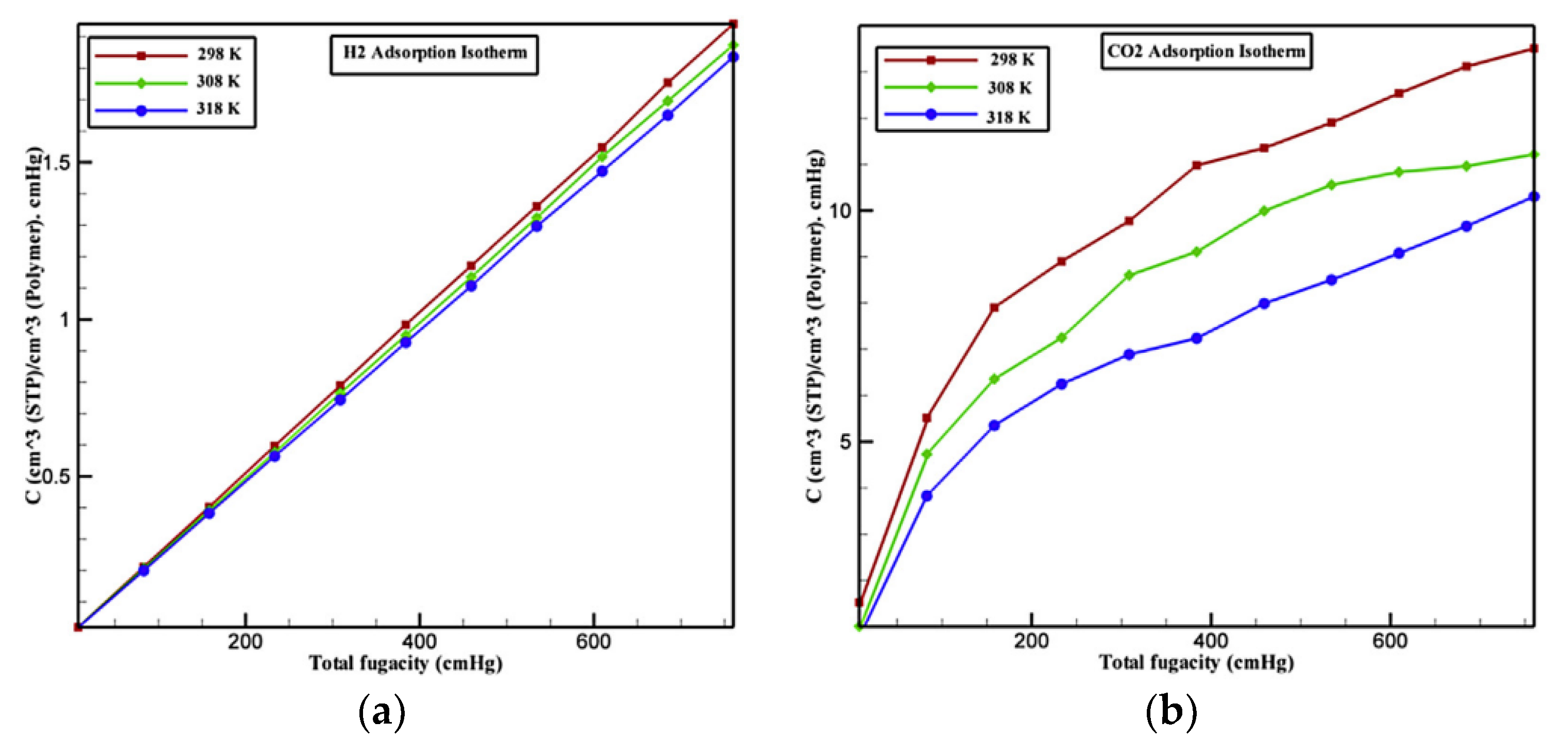 Membranes 12 01274 g020a