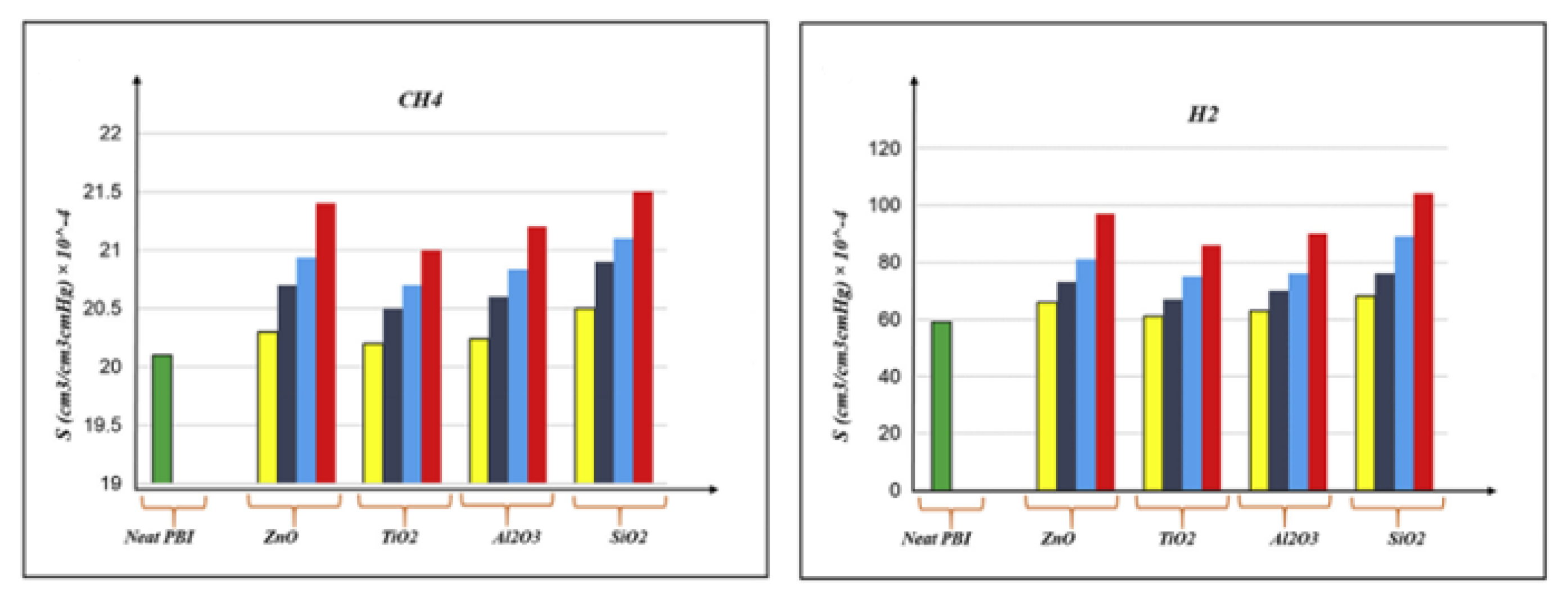 Membranes 12 01274 g021