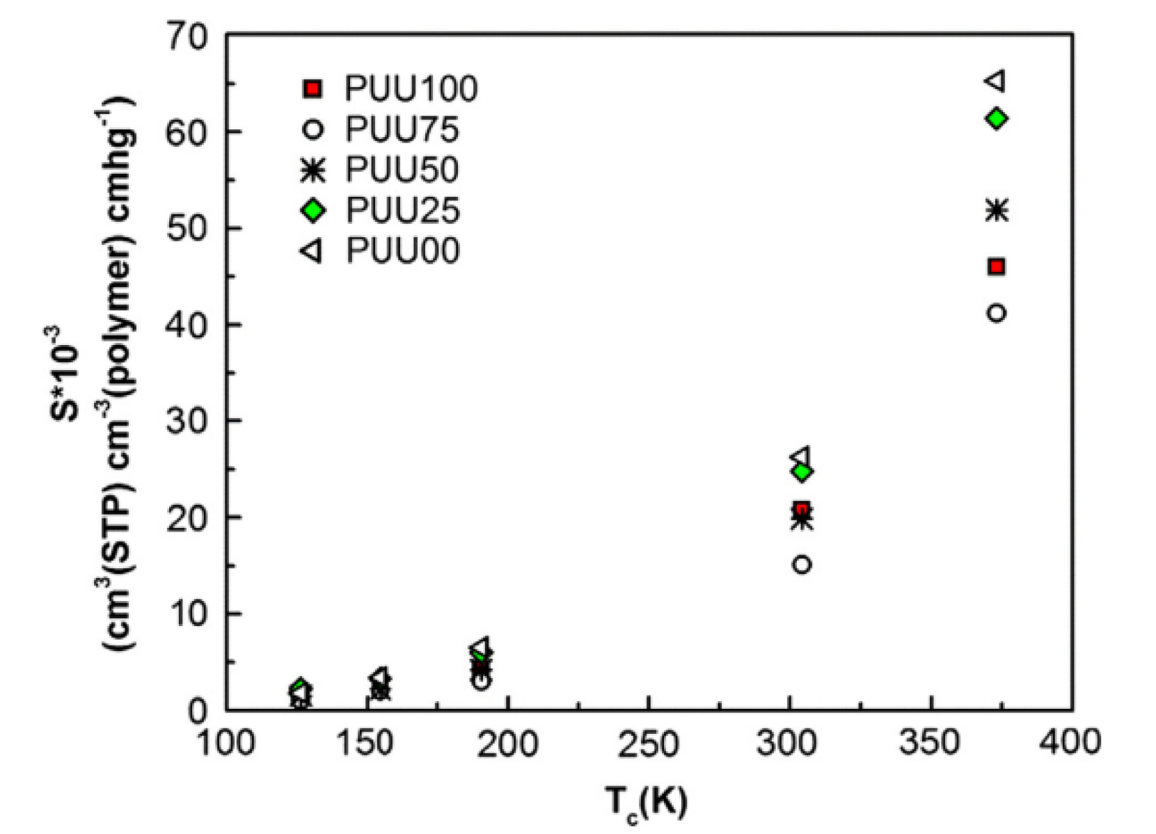 Membranes 12 01274 g022