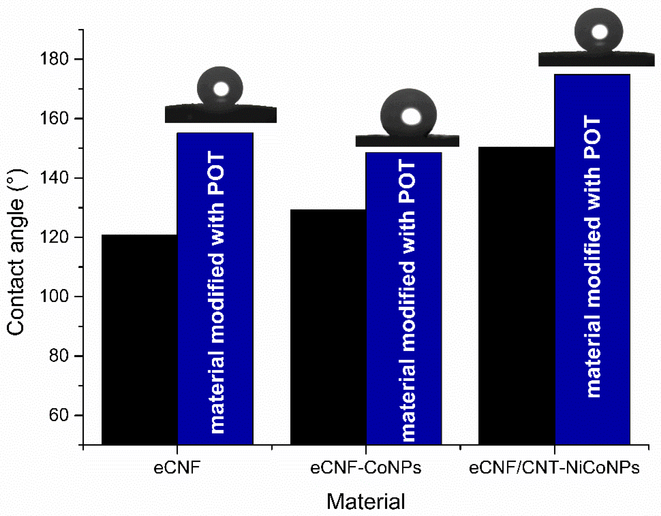 Membranes 12 01275 g002 Membranes 12 01275 g002