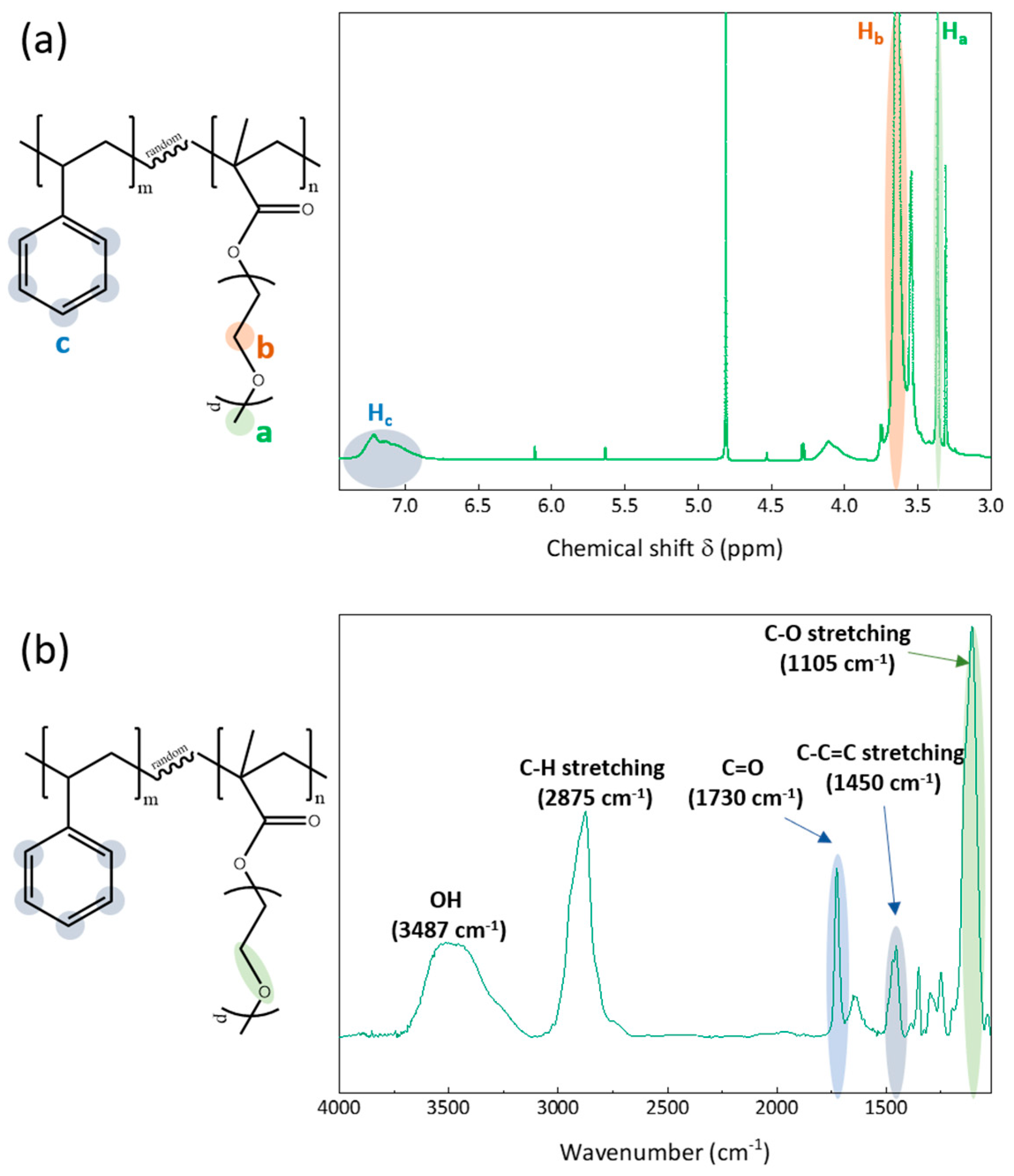 Membranes 12 01277 g001 Membranes 12 01277 g001