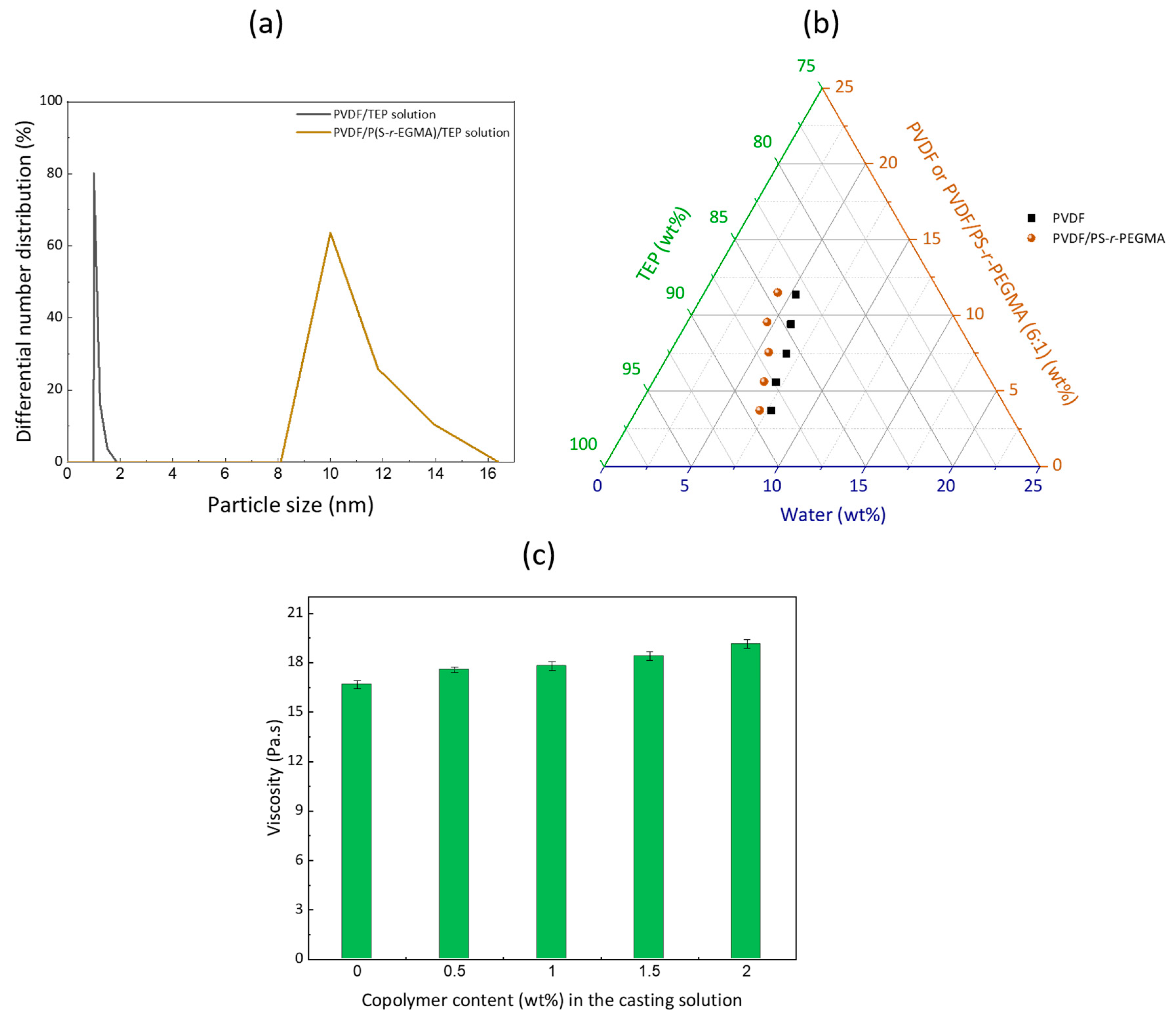 Membranes 12 01277 g003 Membranes 12 01277 g003