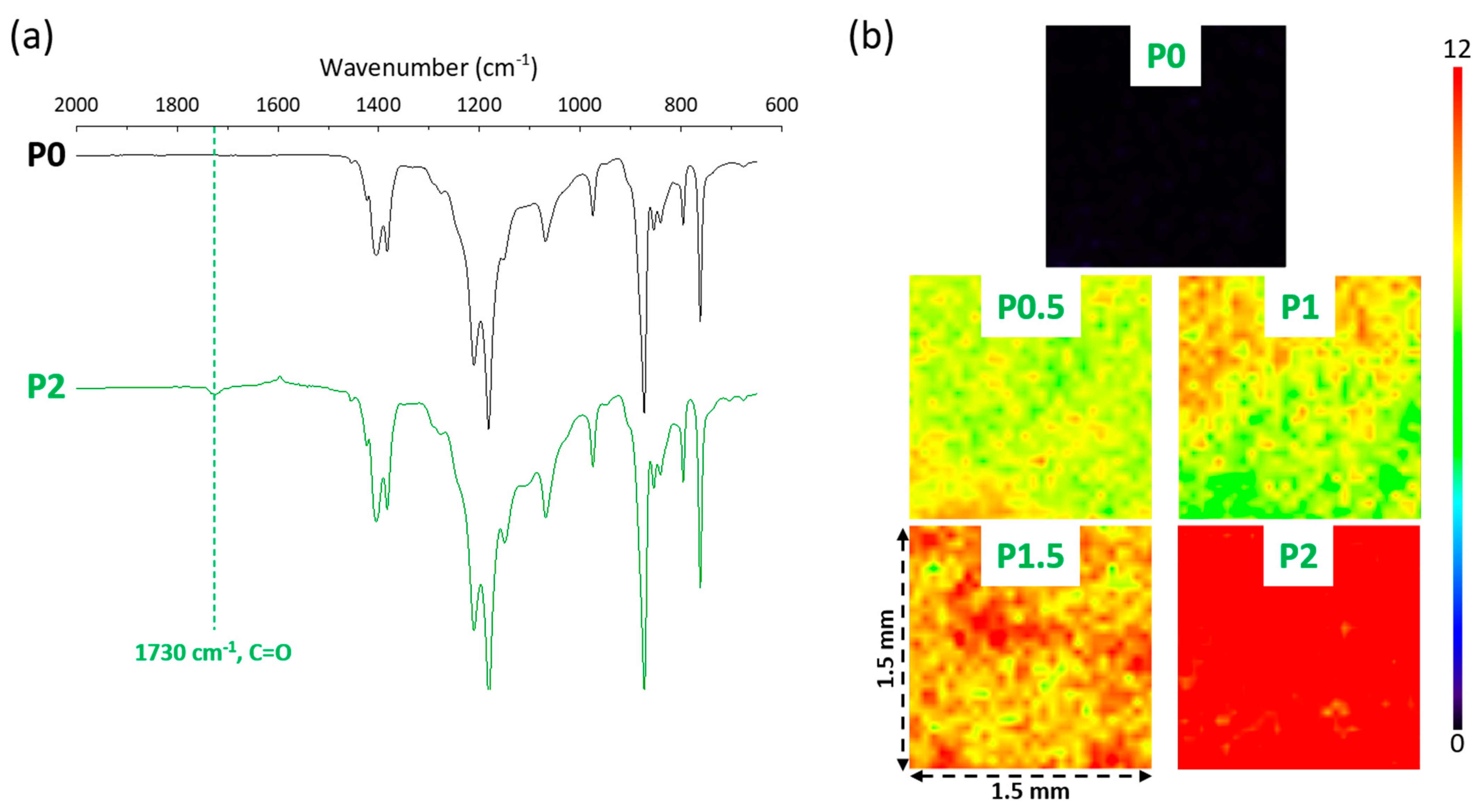 Membranes 12 01277 g005 Membranes 12 01277 g005