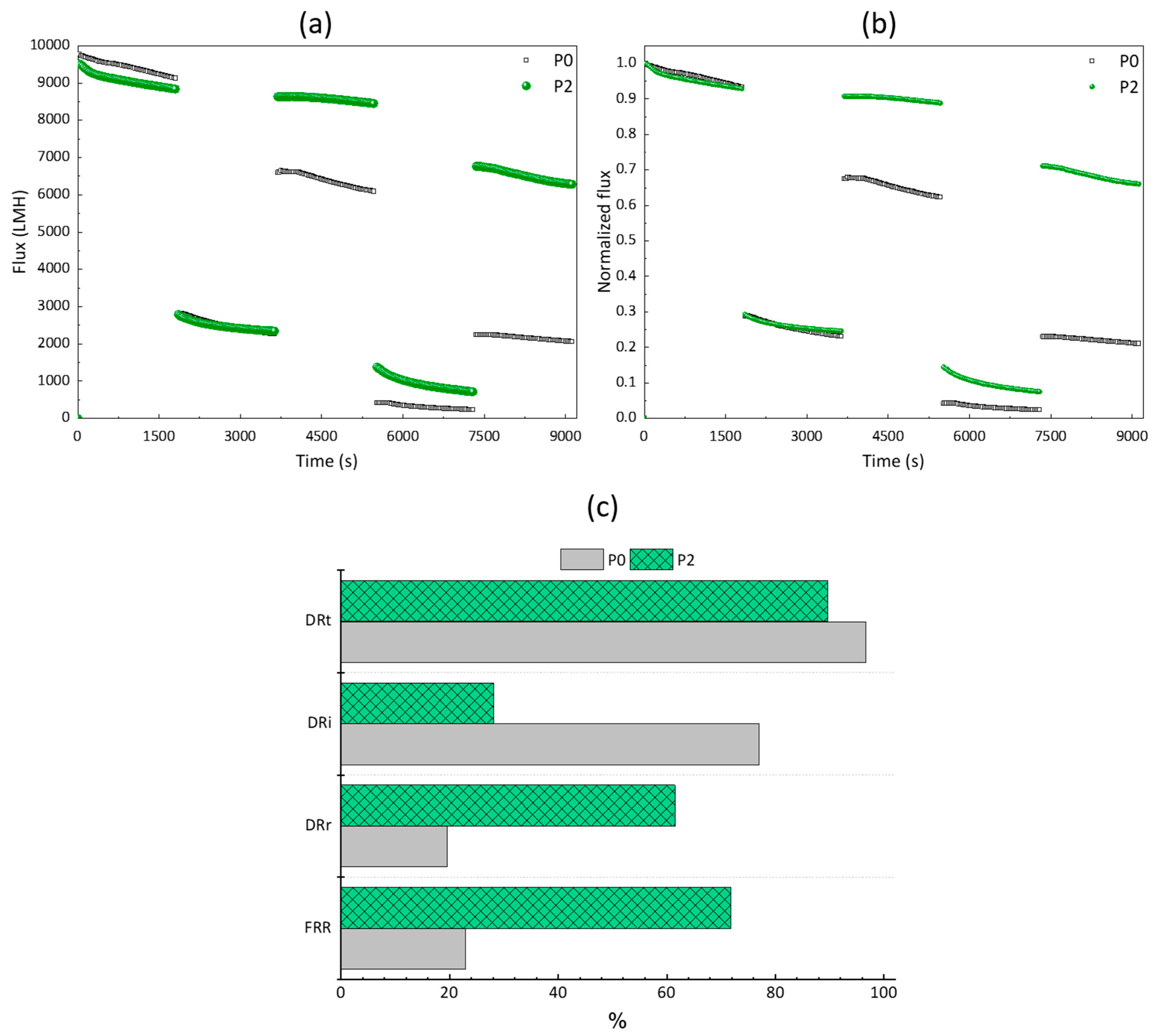 Membranes 12 01277 g010 Membranes 12 01277 g010