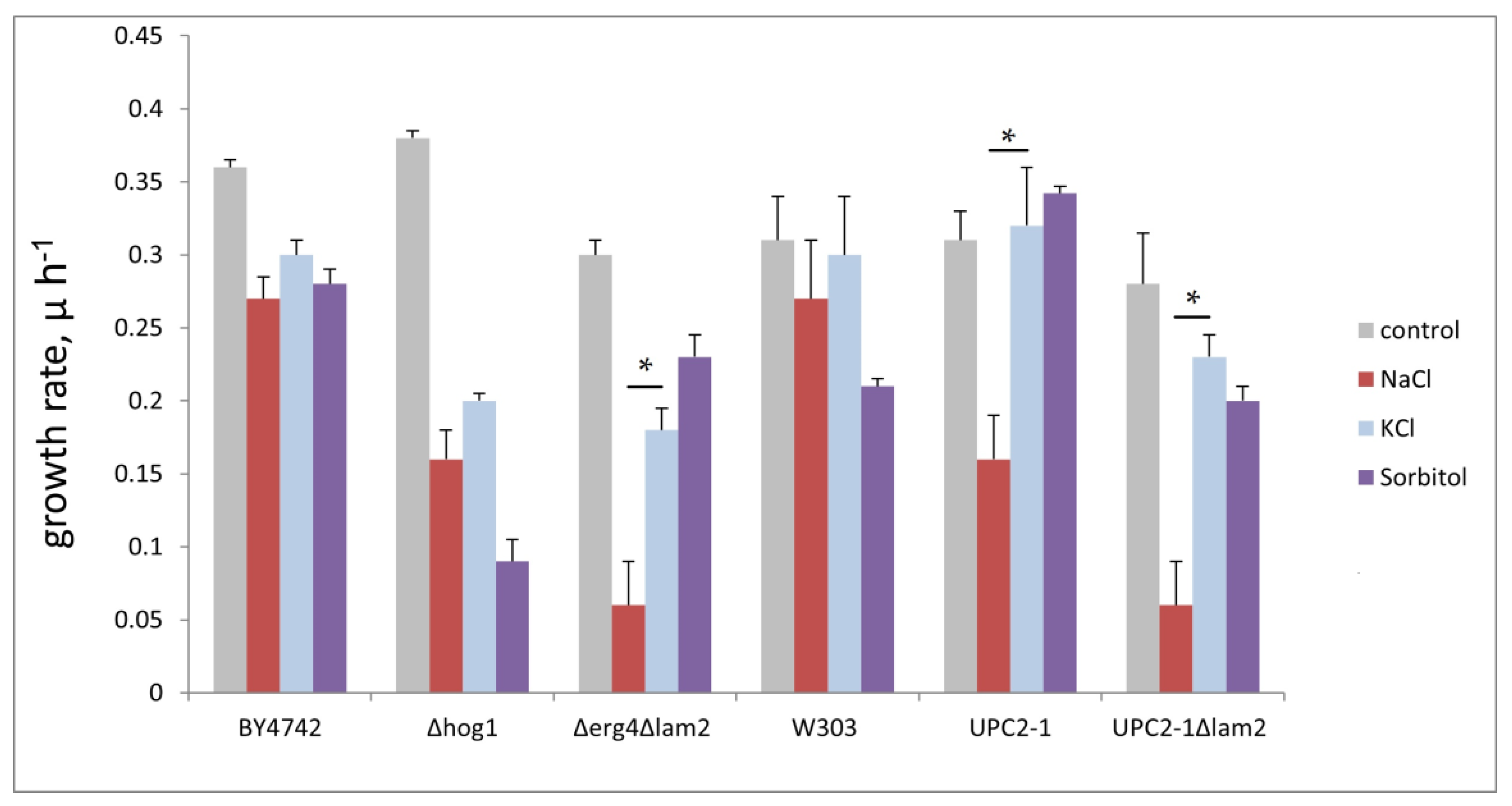 Membranes 12 01278 g004 Membranes 12 01278 g004