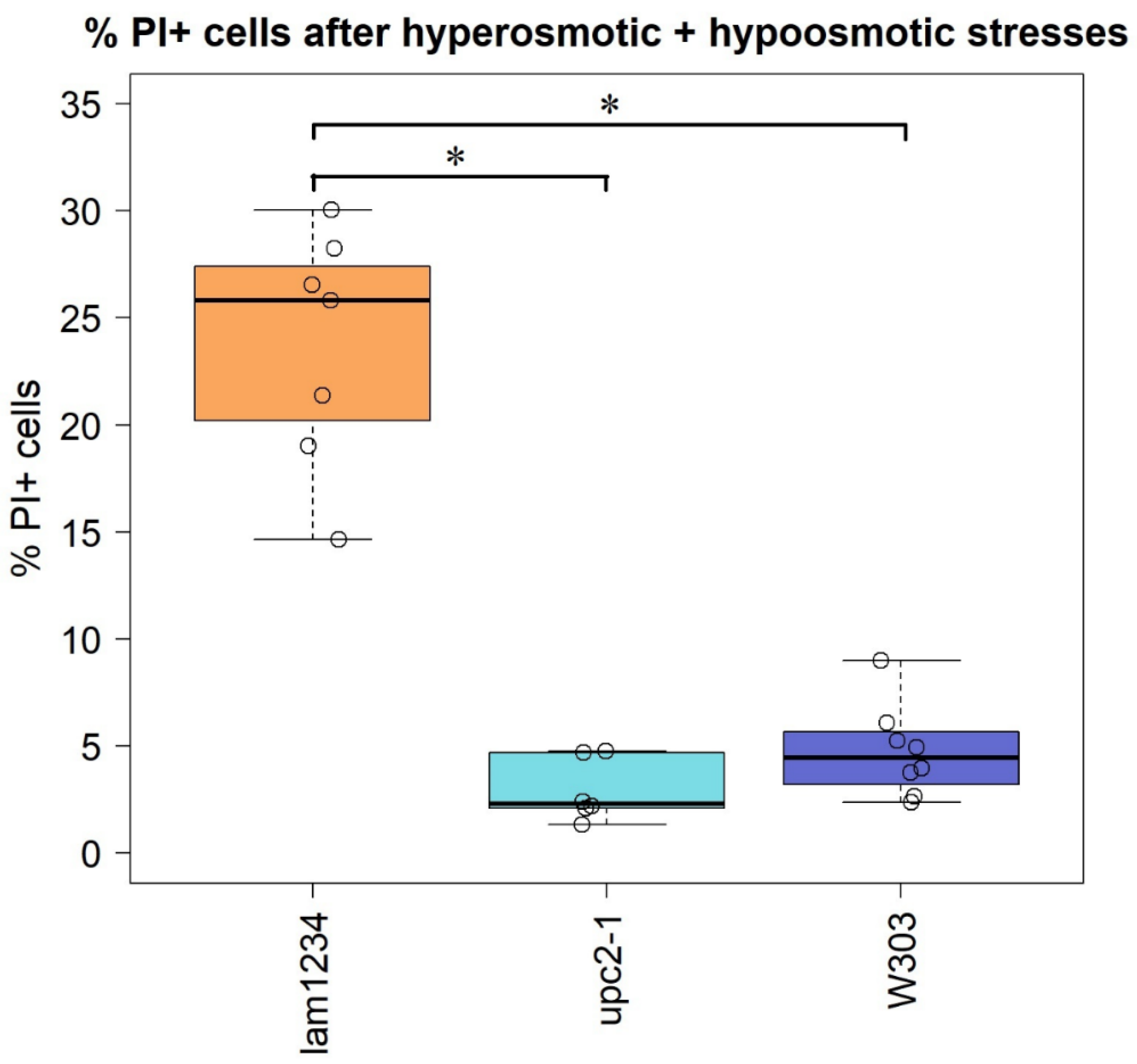 Membranes 12 01278 g005 Membranes 12 01278 g005