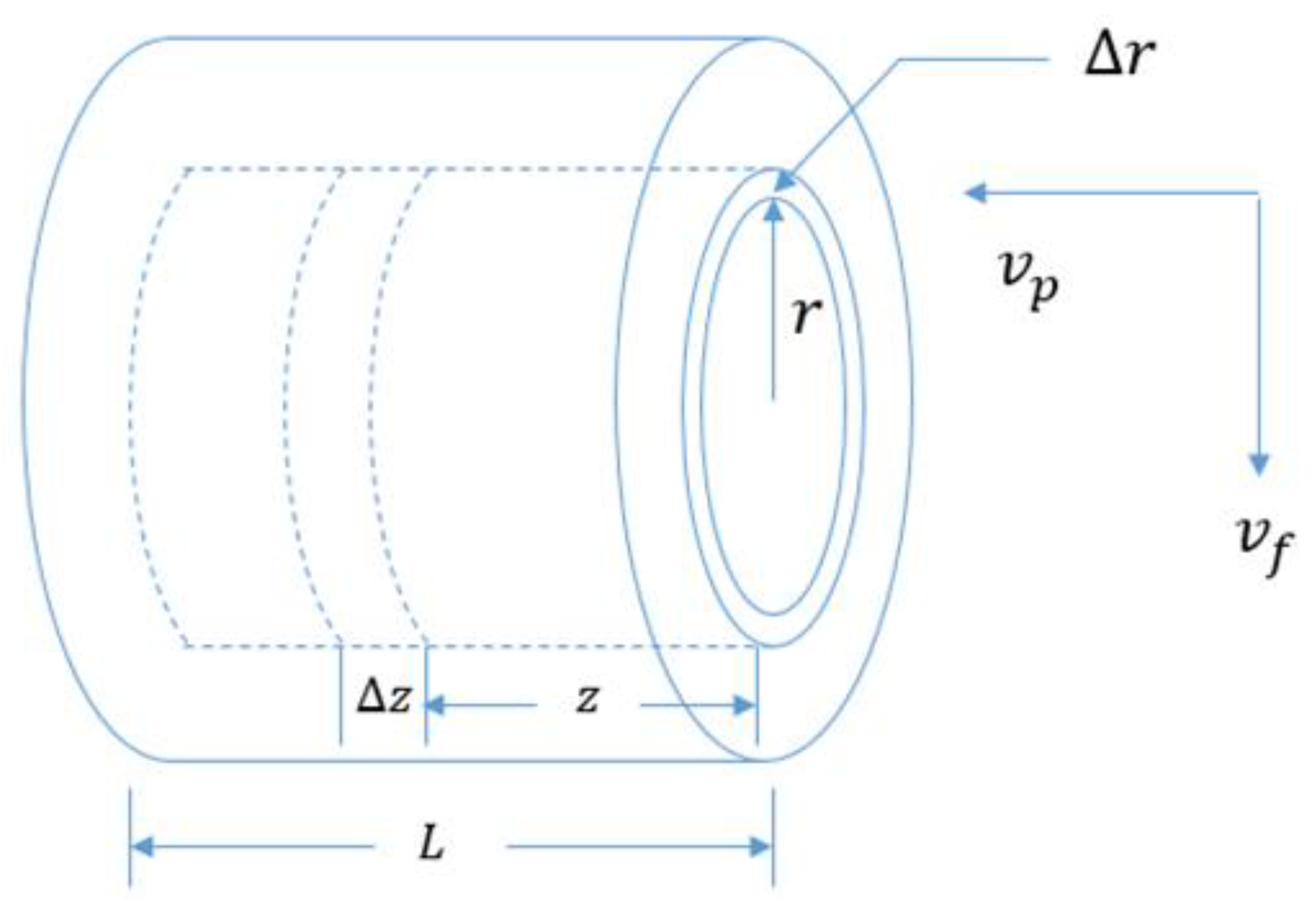 Membranes 12 01279 g003