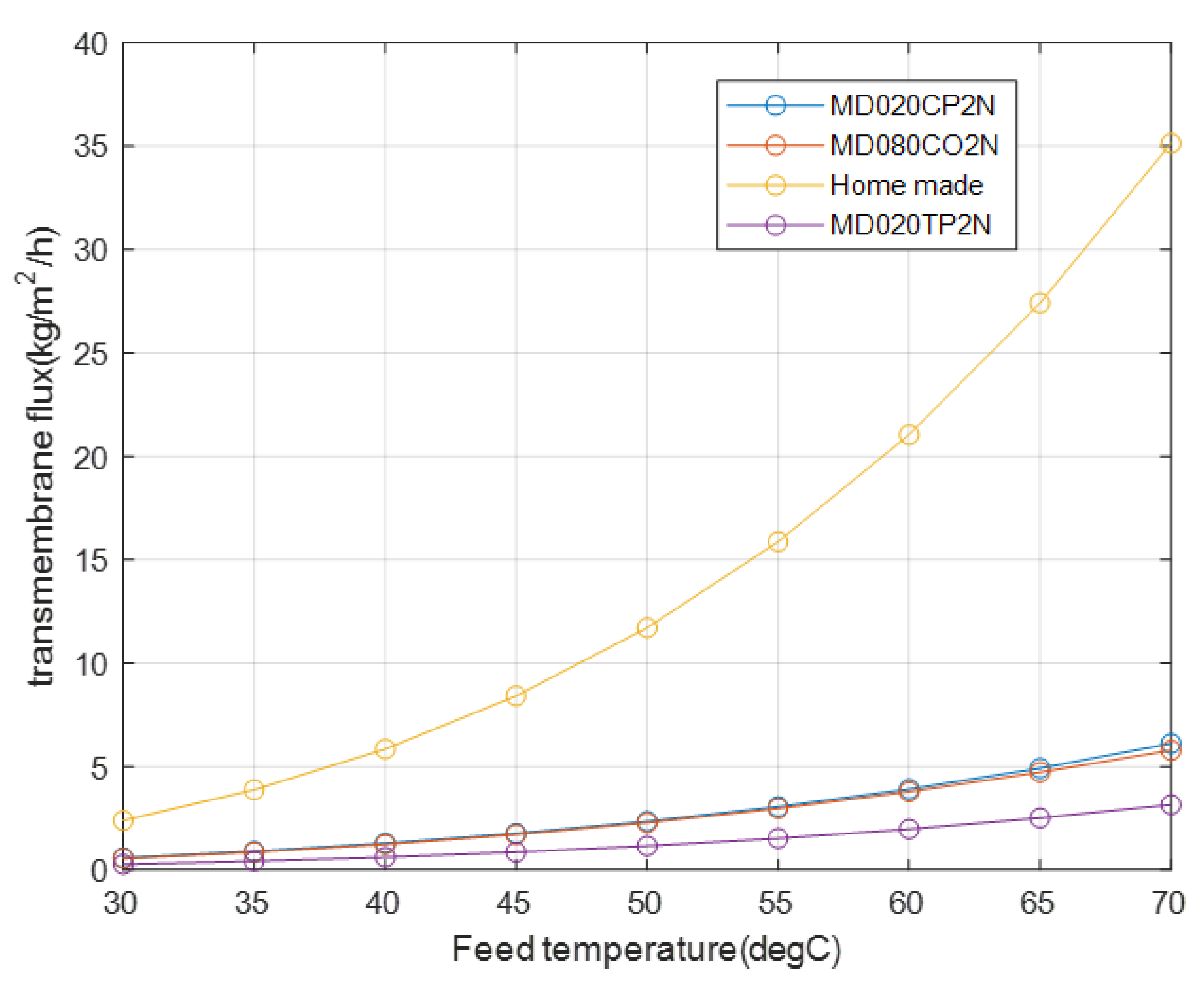 Membranes 12 01279 g006
