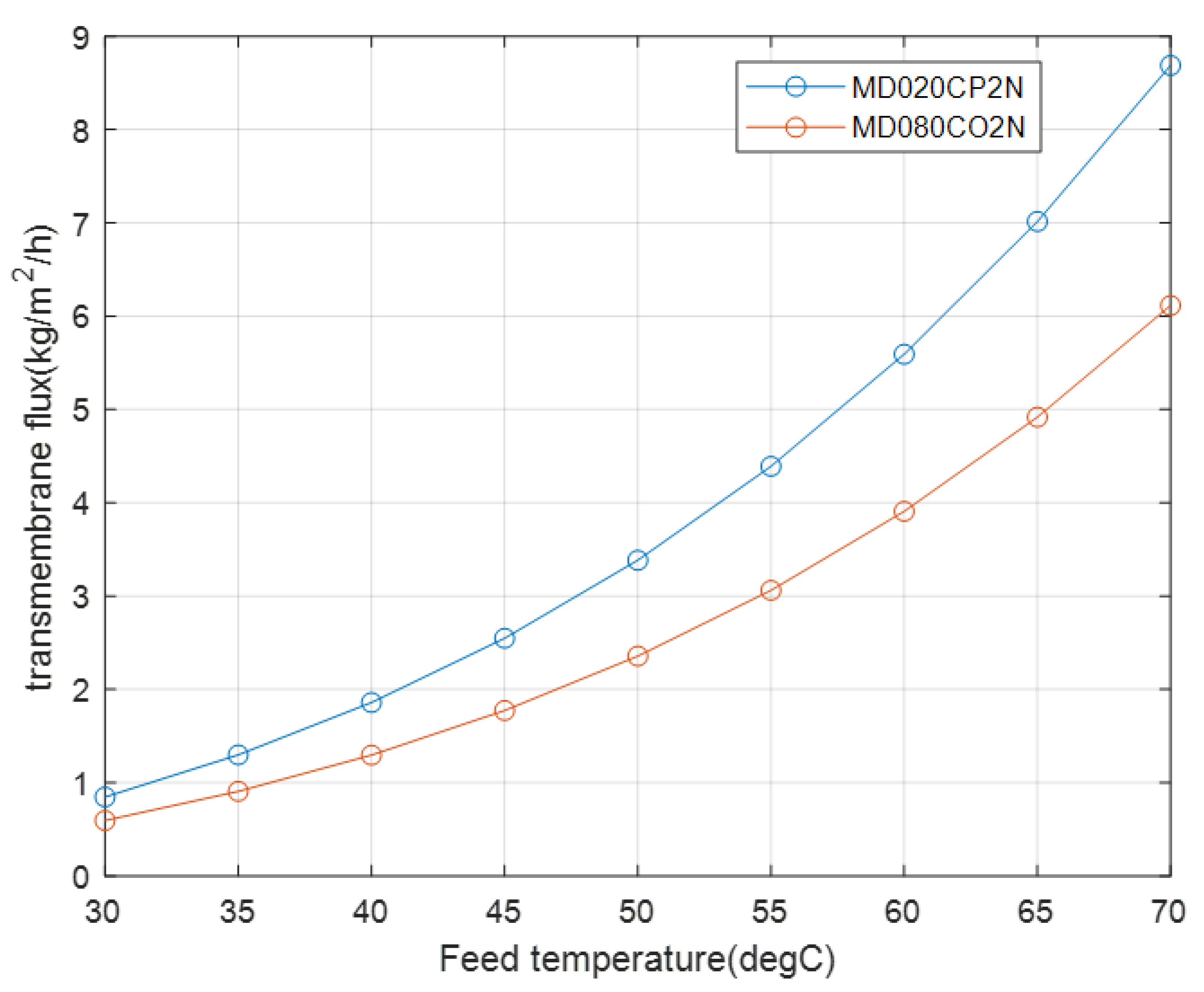 Membranes 12 01279 g007