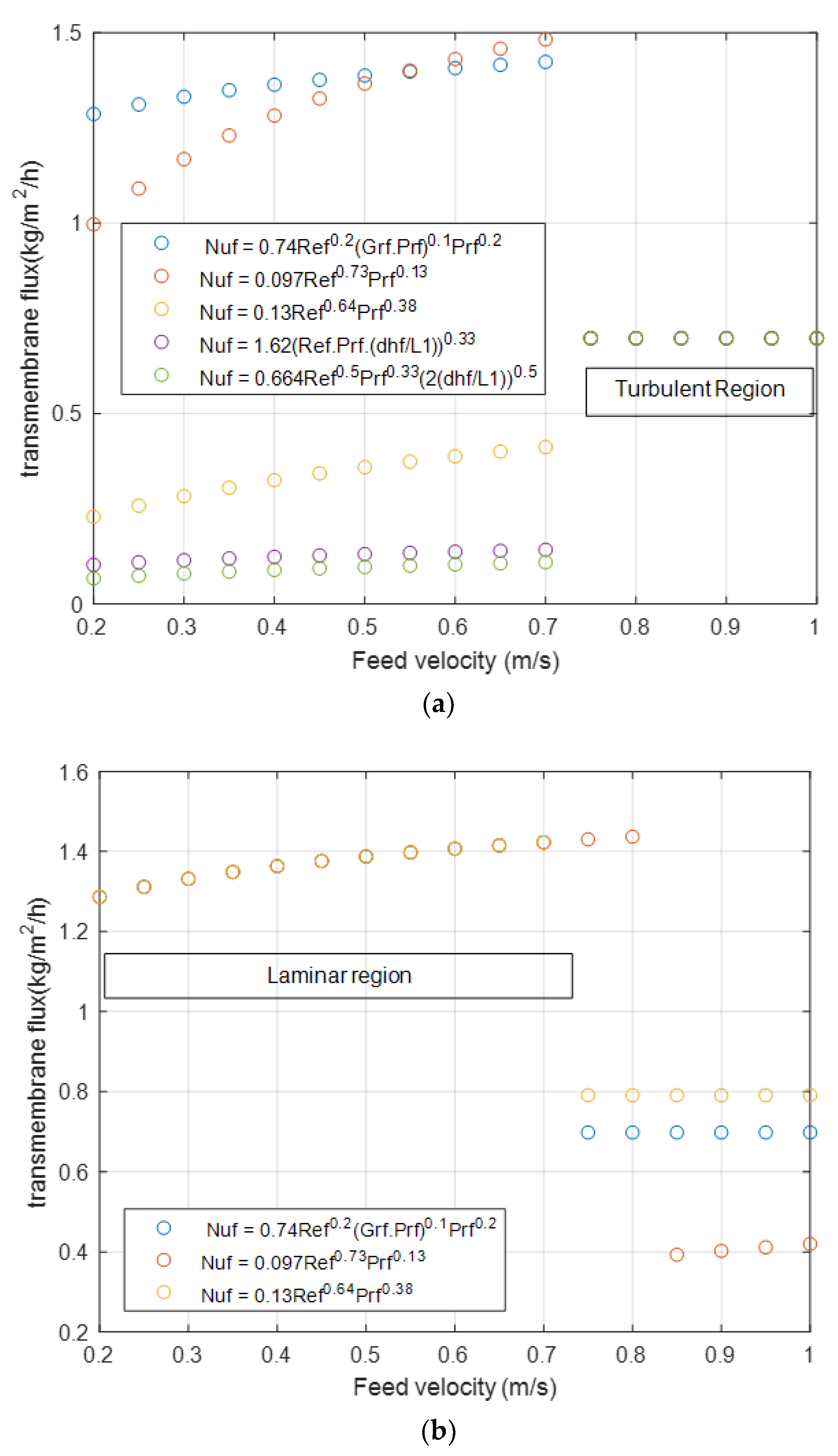 Membranes 12 01279 g009
