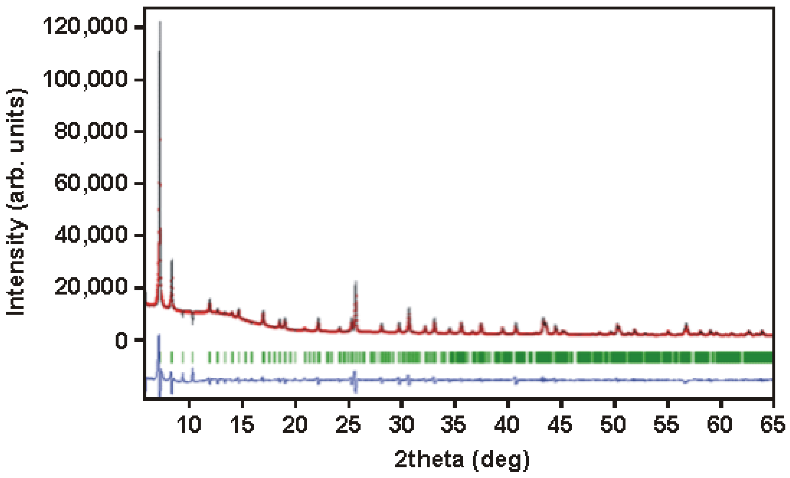 Membranes 12 01280 g002