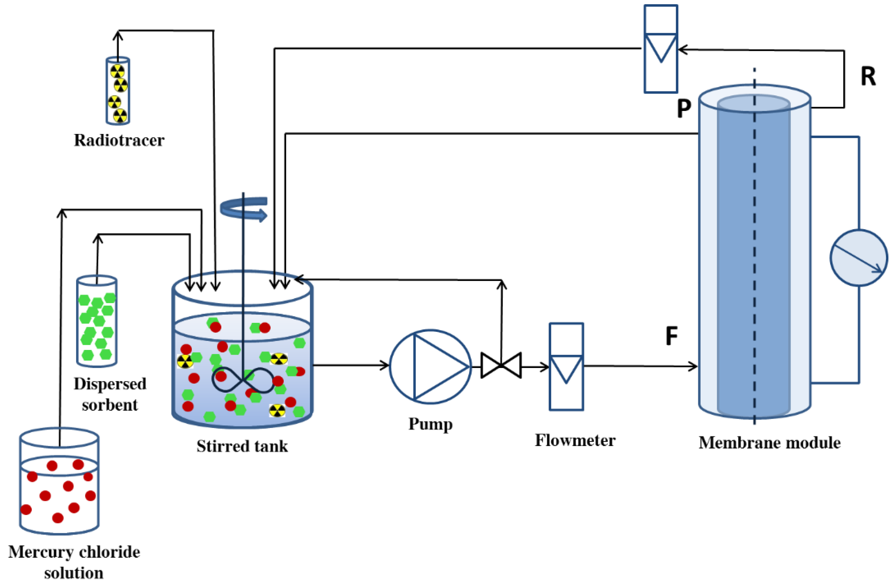 Membranes 12 01280 g004