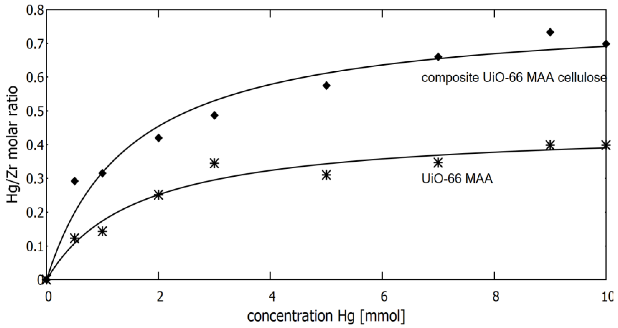 Membranes 12 01280 g006