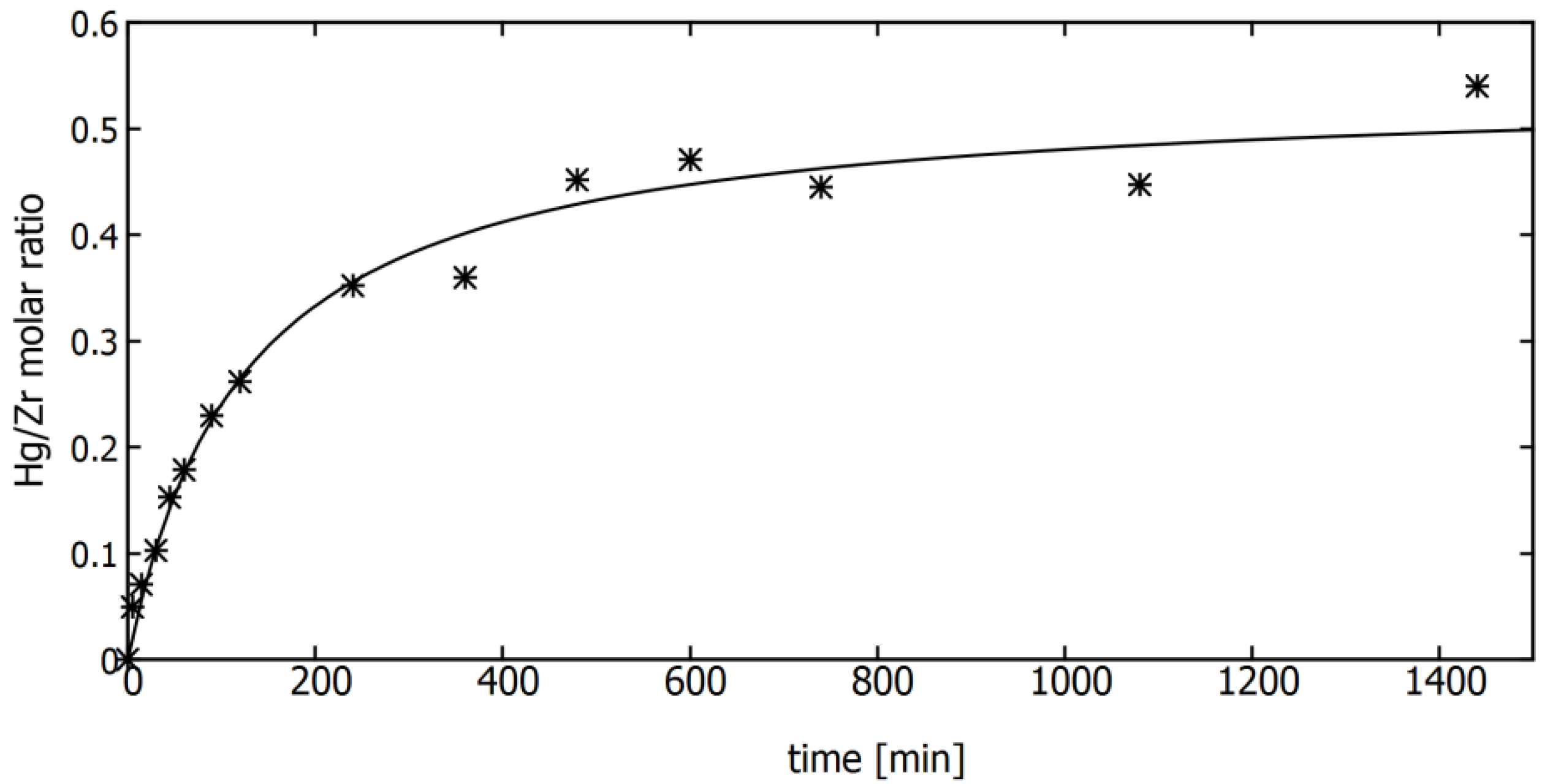 Membranes 12 01280 g007