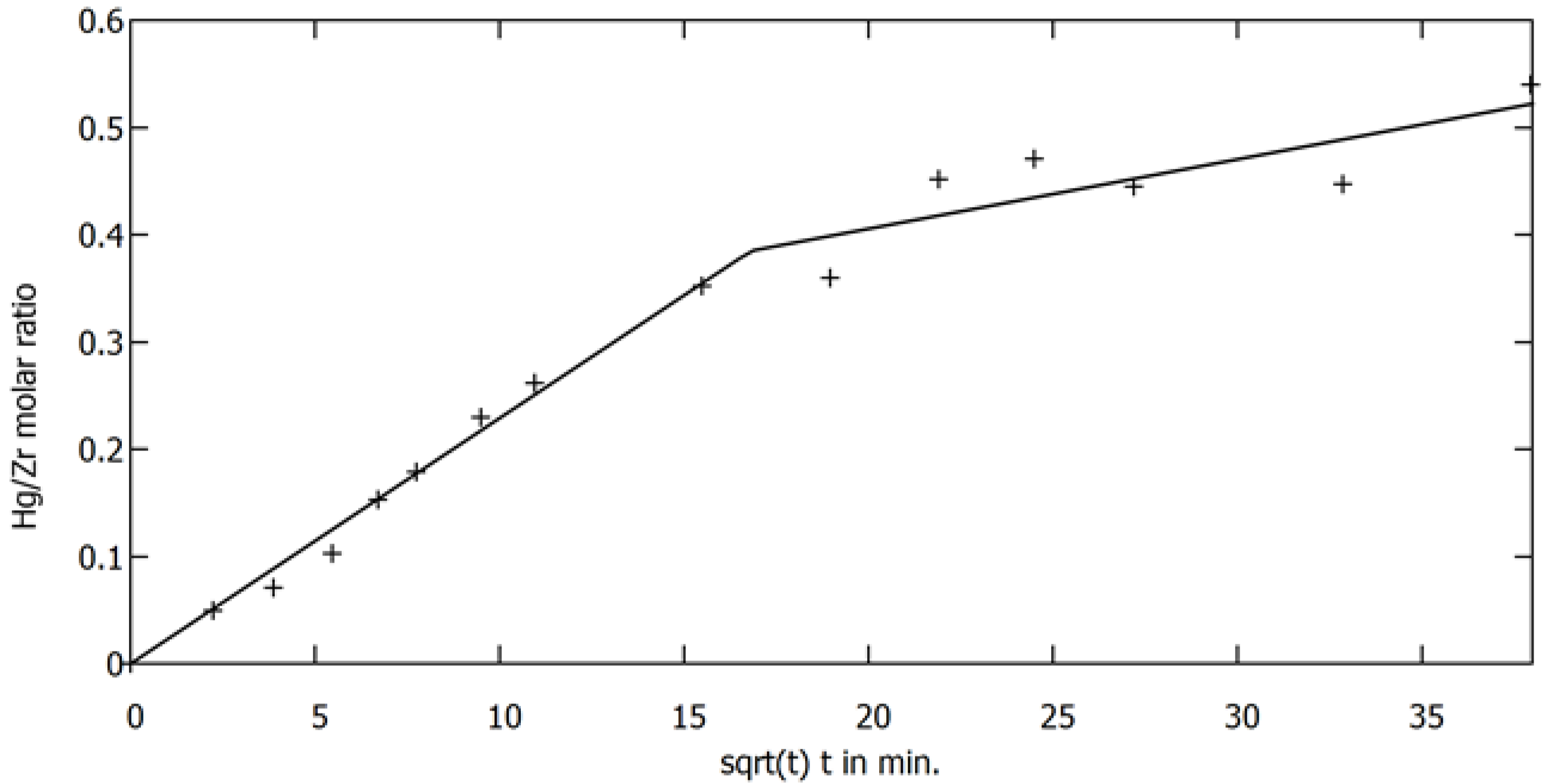 Membranes 12 01280 g008