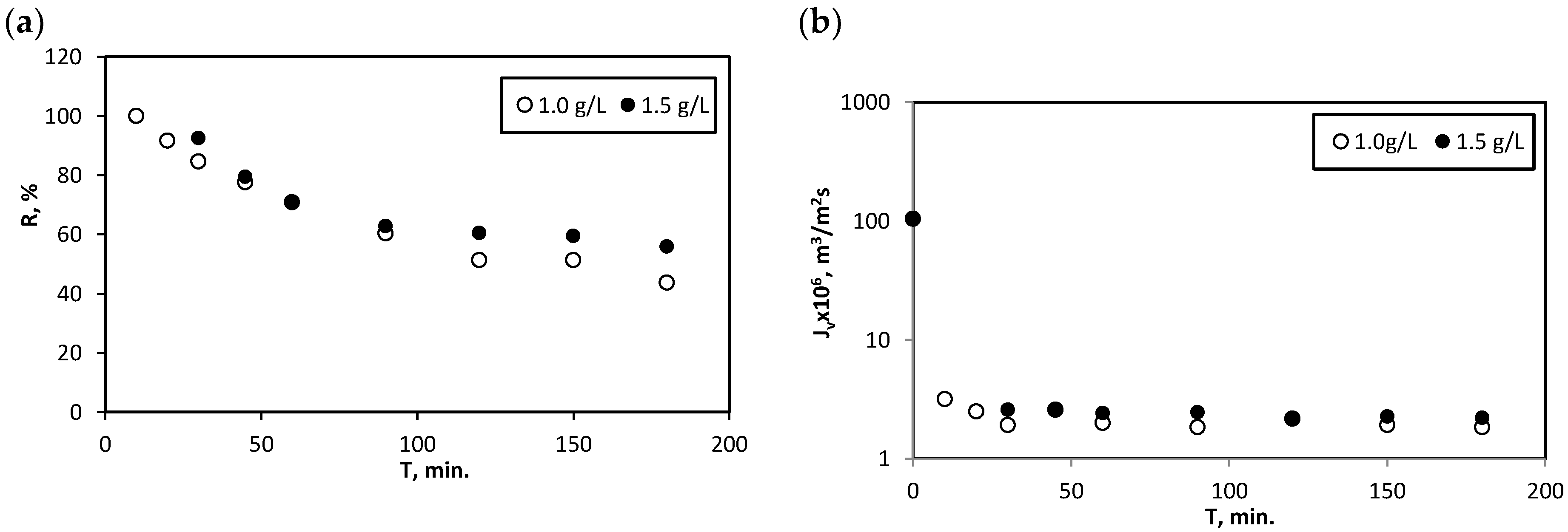 Membranes 12 01280 g010