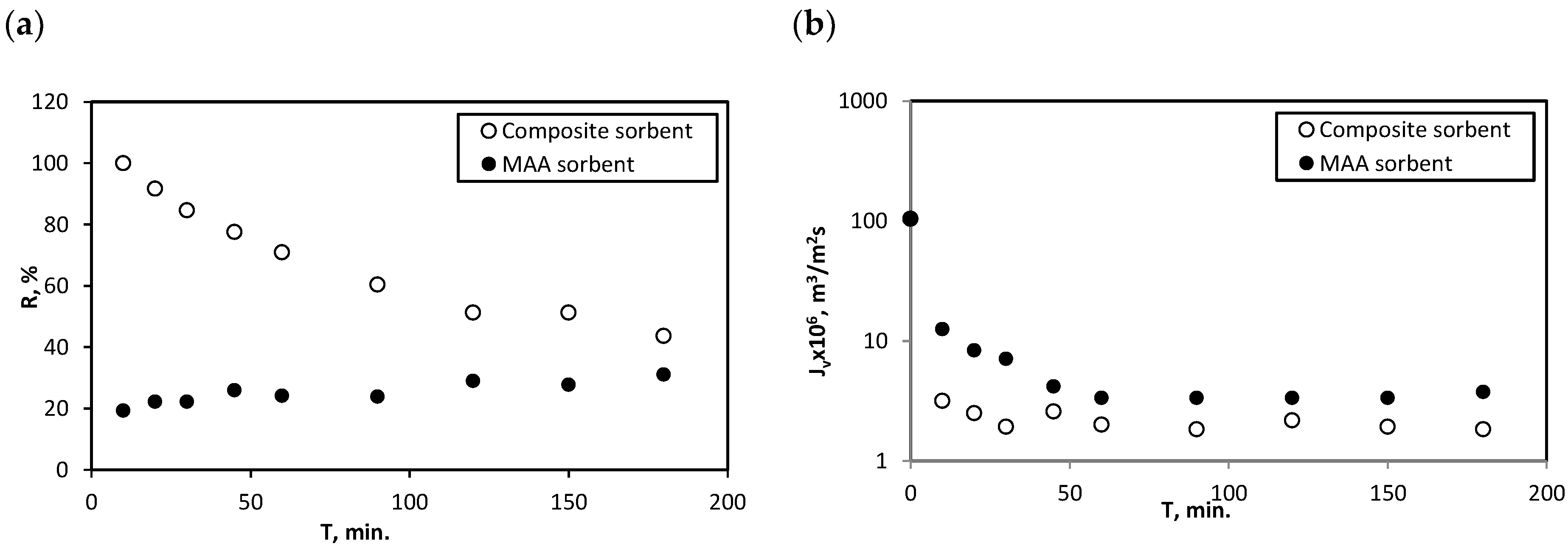 Membranes 12 01280 g011