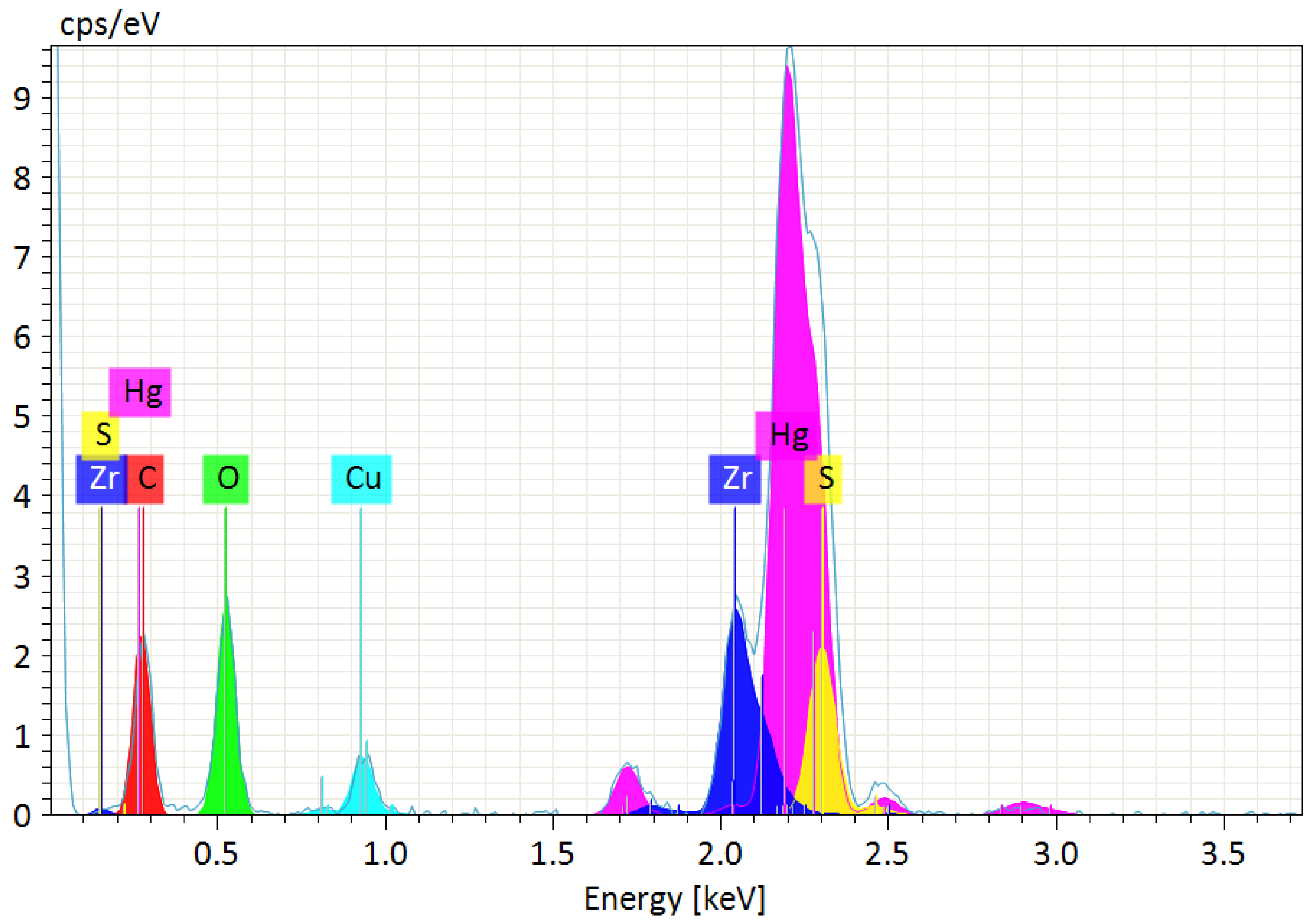 Membranes 12 01280 g013