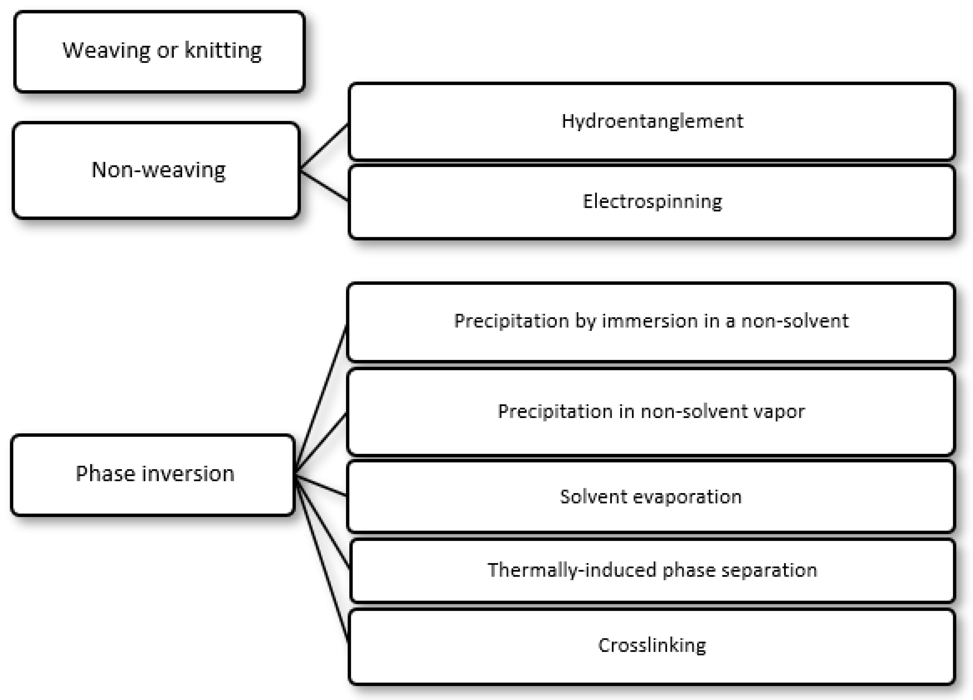 PDF) Acute surgical wound‐dressing procedure: Description of the steps  involved in the development and validation of an observational metric