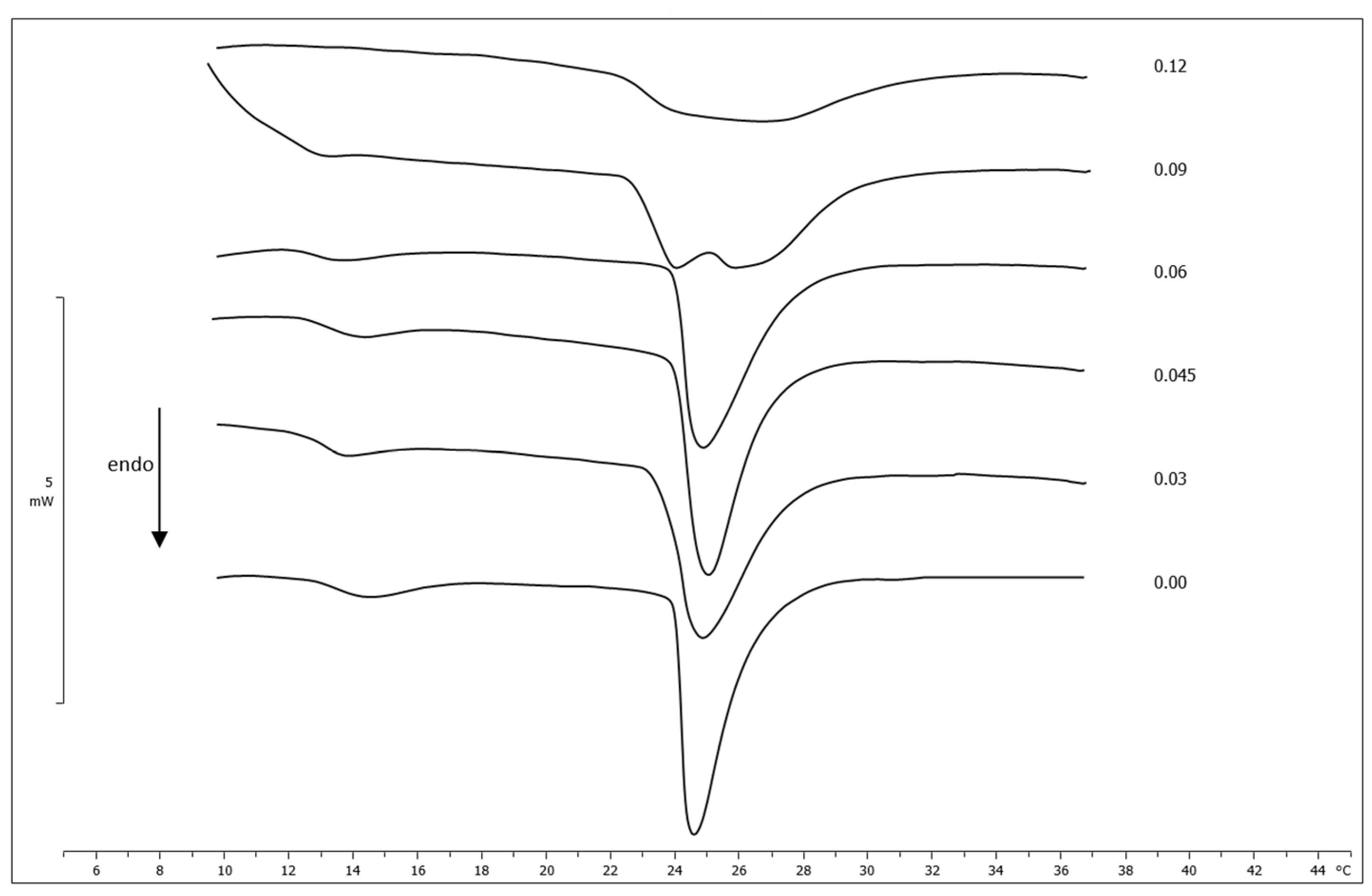 Membranes 12 01282 g001 Membranes 12 01282 g001