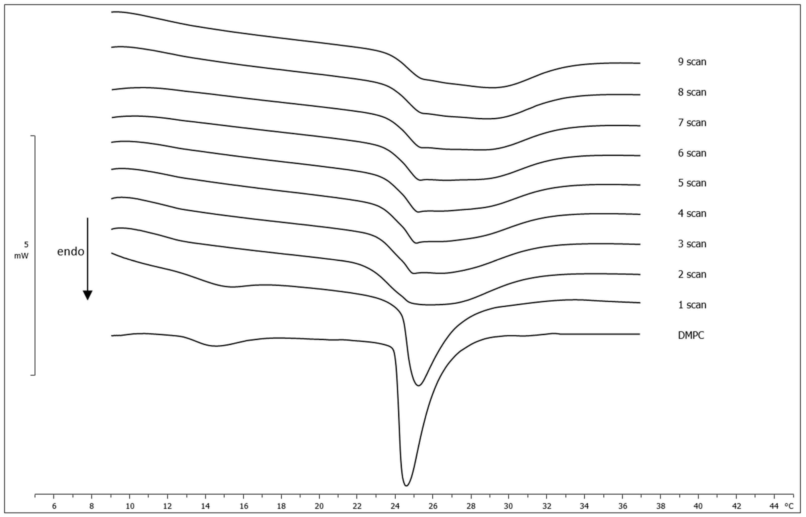 Membranes 12 01282 g002 Membranes 12 01282 g002