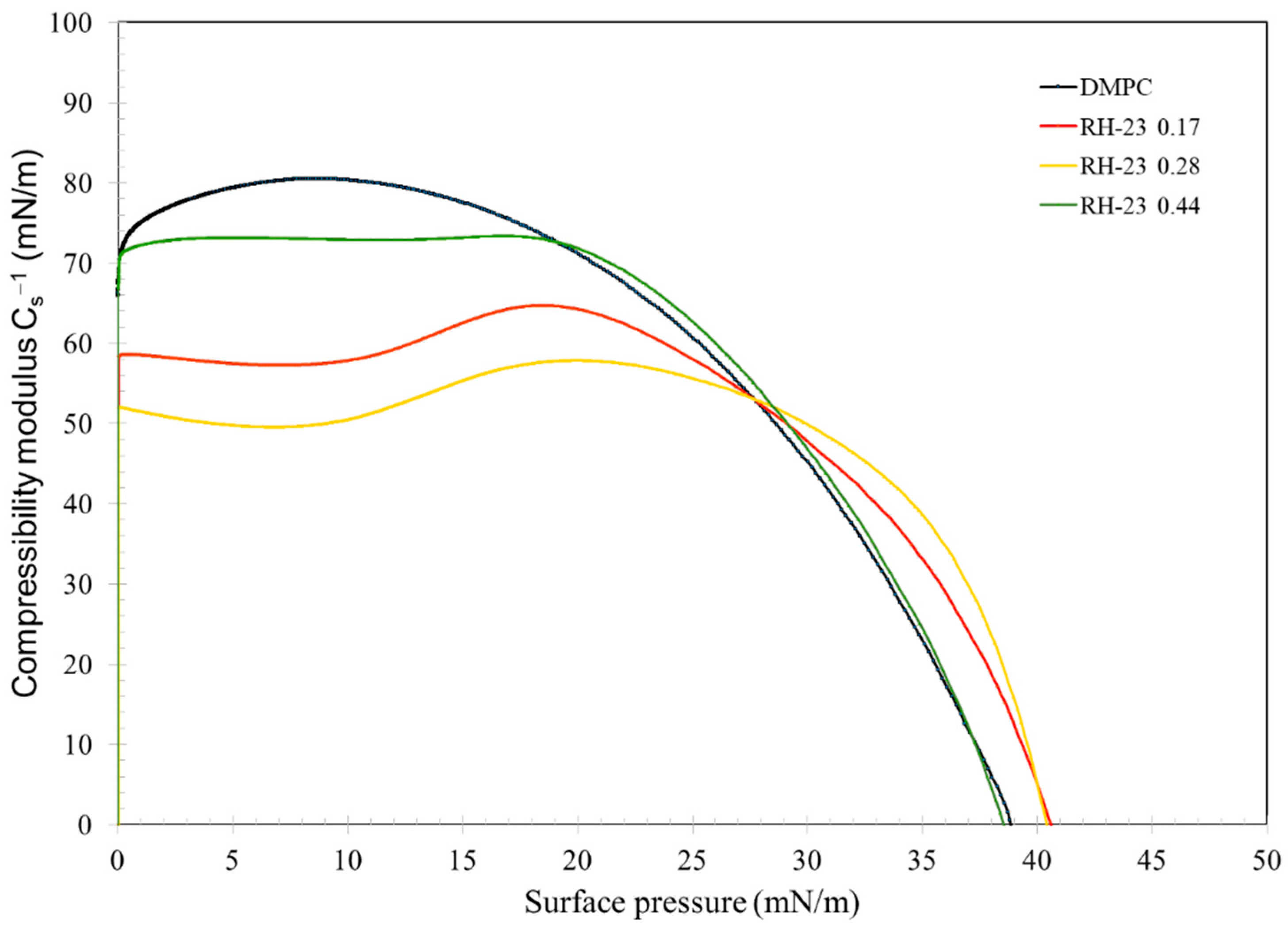 Membranes 12 01282 g004 Membranes 12 01282 g004