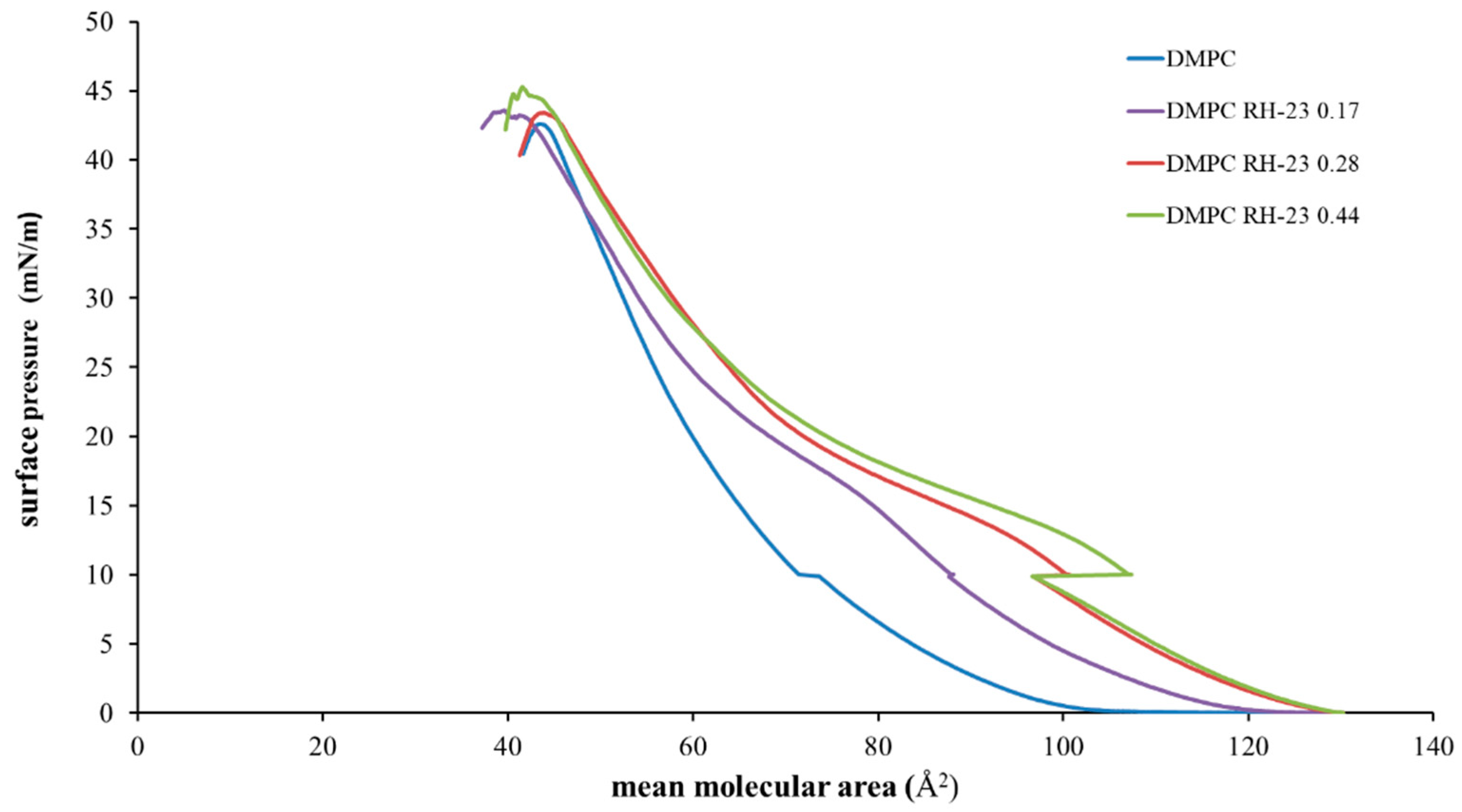 Membranes 12 01282 g005 Membranes 12 01282 g005