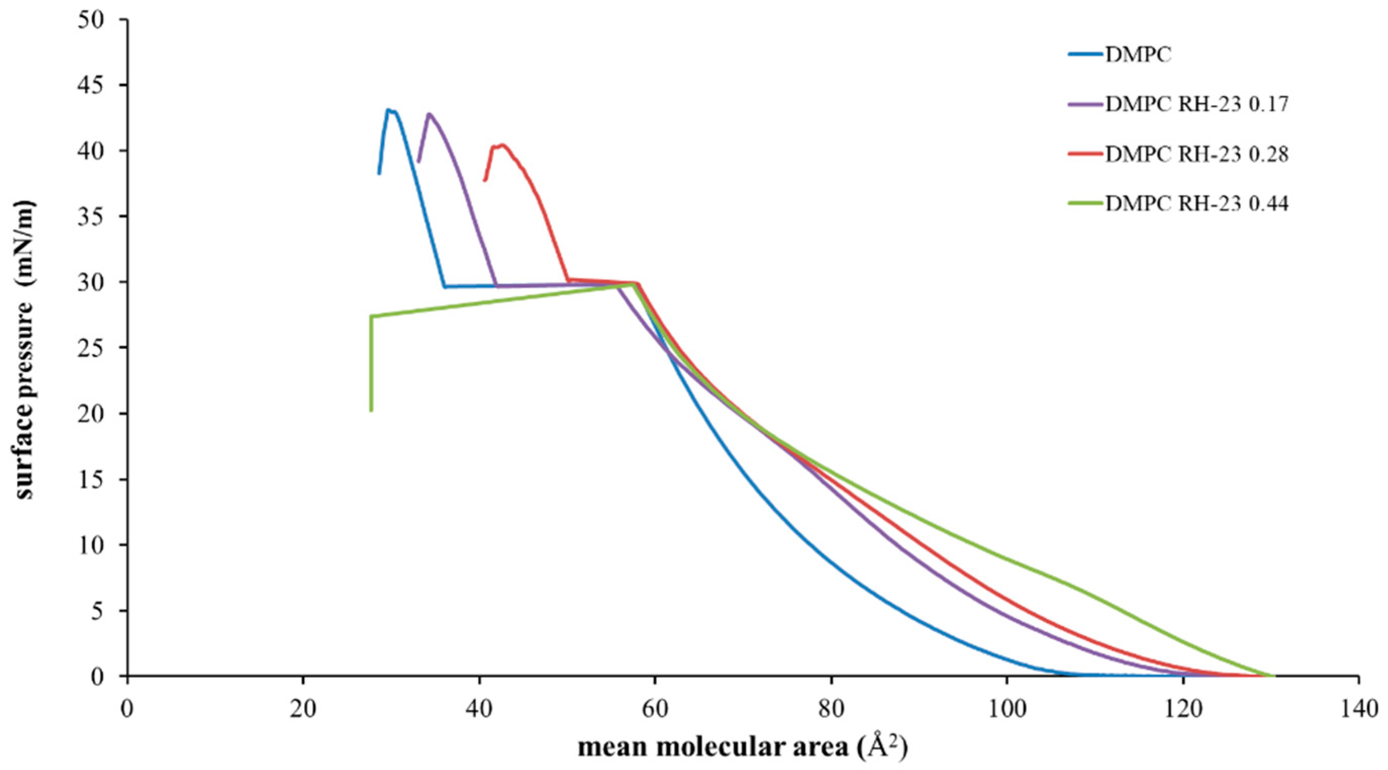 Membranes 12 01282 g007 Membranes 12 01282 g007