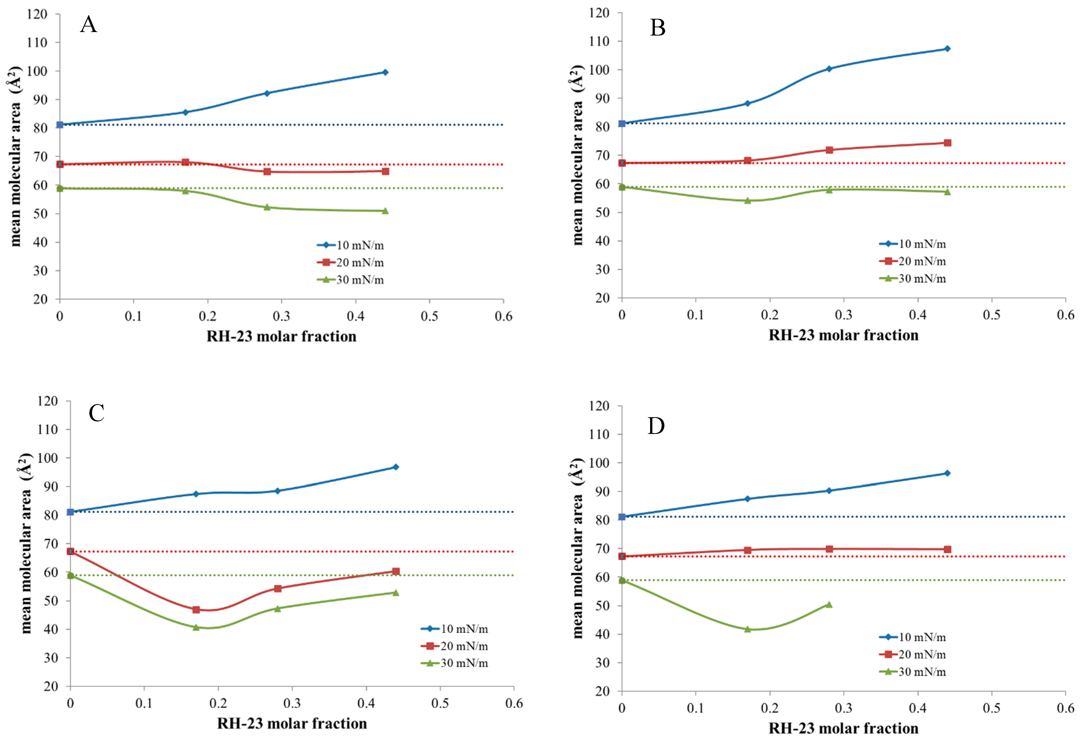 Membranes 12 01282 g008 Membranes 12 01282 g008