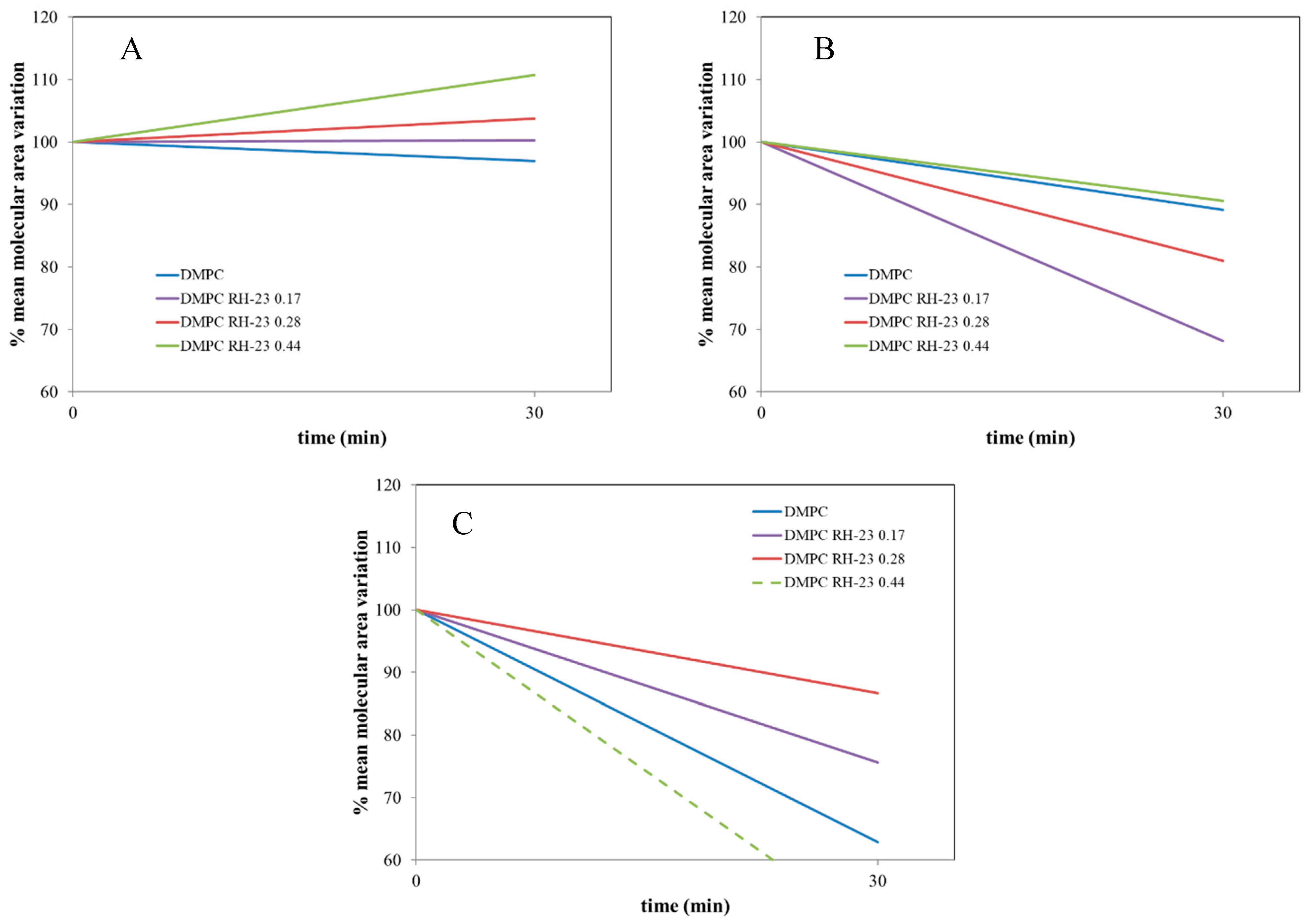 Membranes 12 01282 g009 Membranes 12 01282 g009