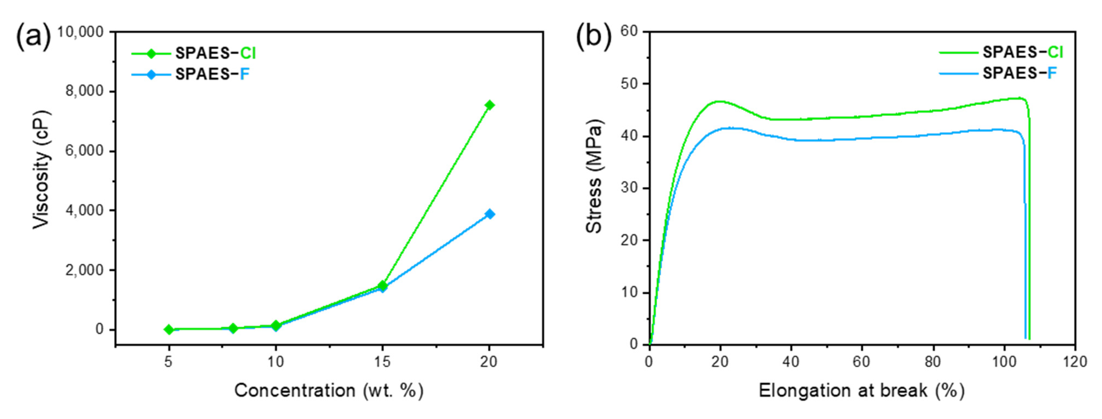 Membranes 12 01286 g004 Membranes 12 01286 g004