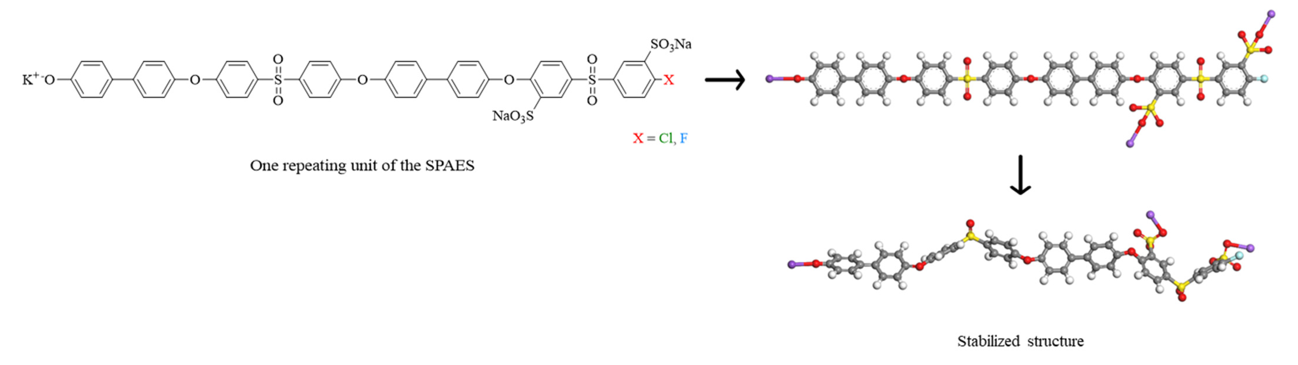 Membranes 12 01286 g006 Membranes 12 01286 g006