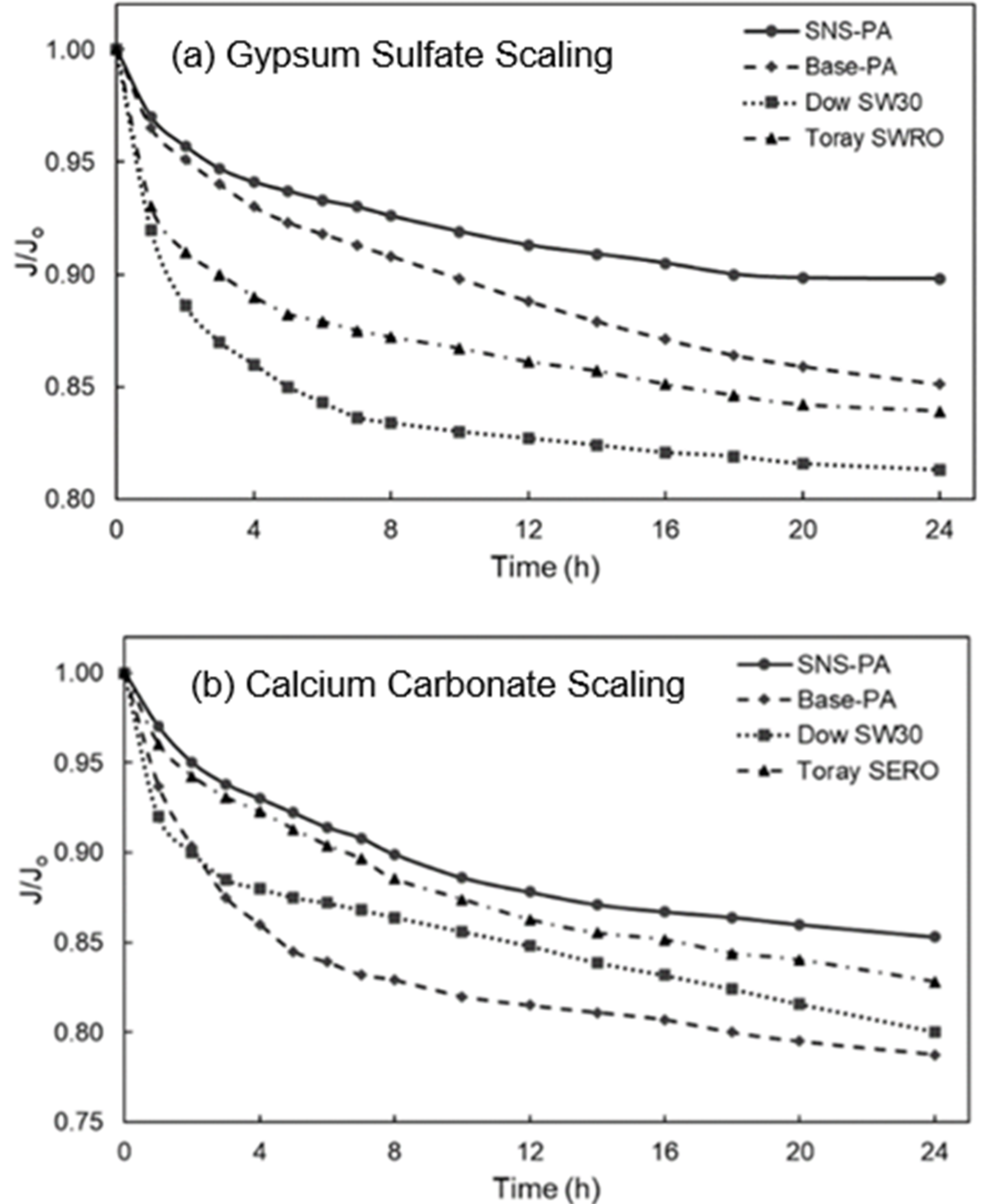 Membranes 12 01287 g001